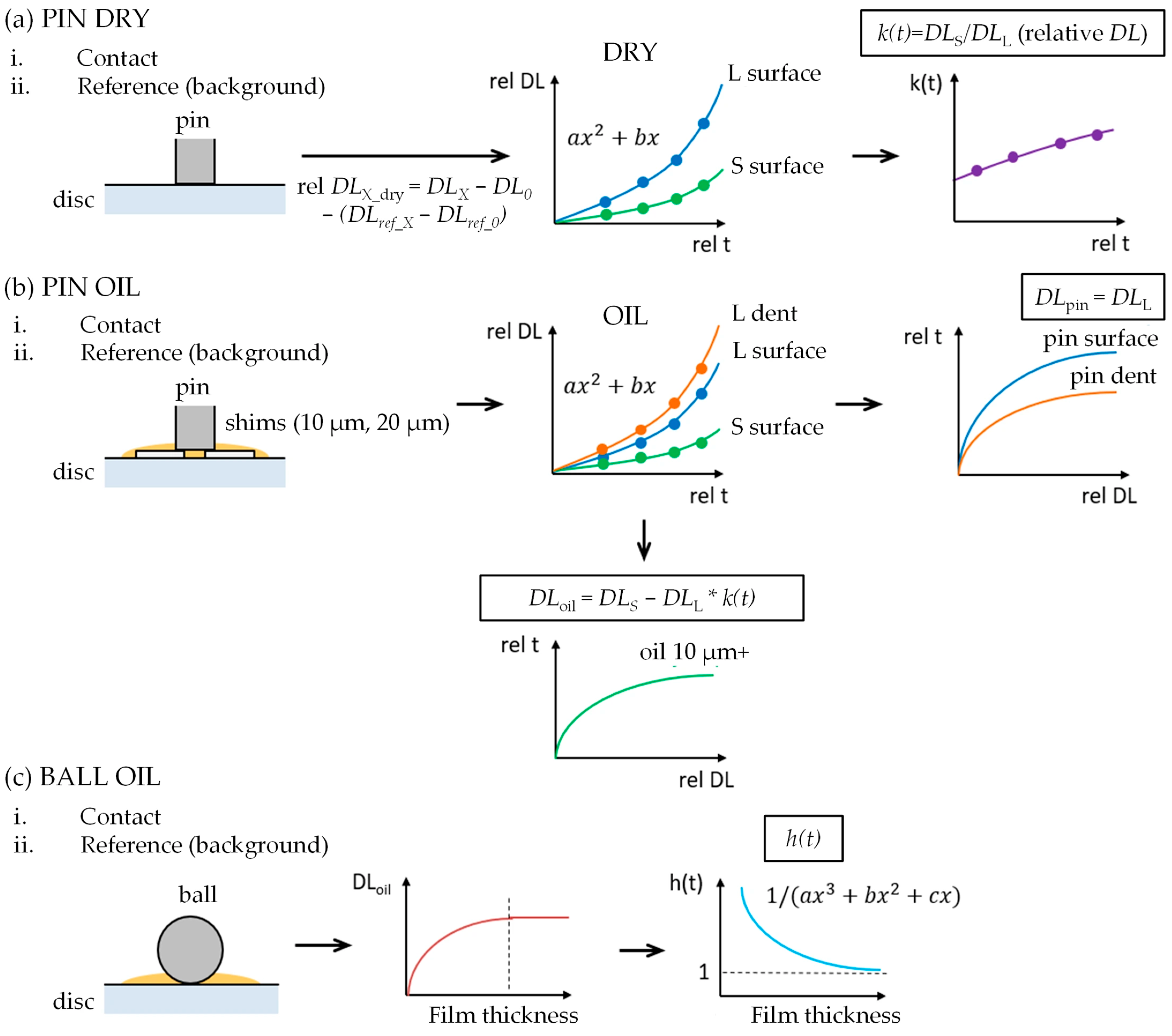 Lubricants 14 00064 g005 Lubricants 14 00064 g005
