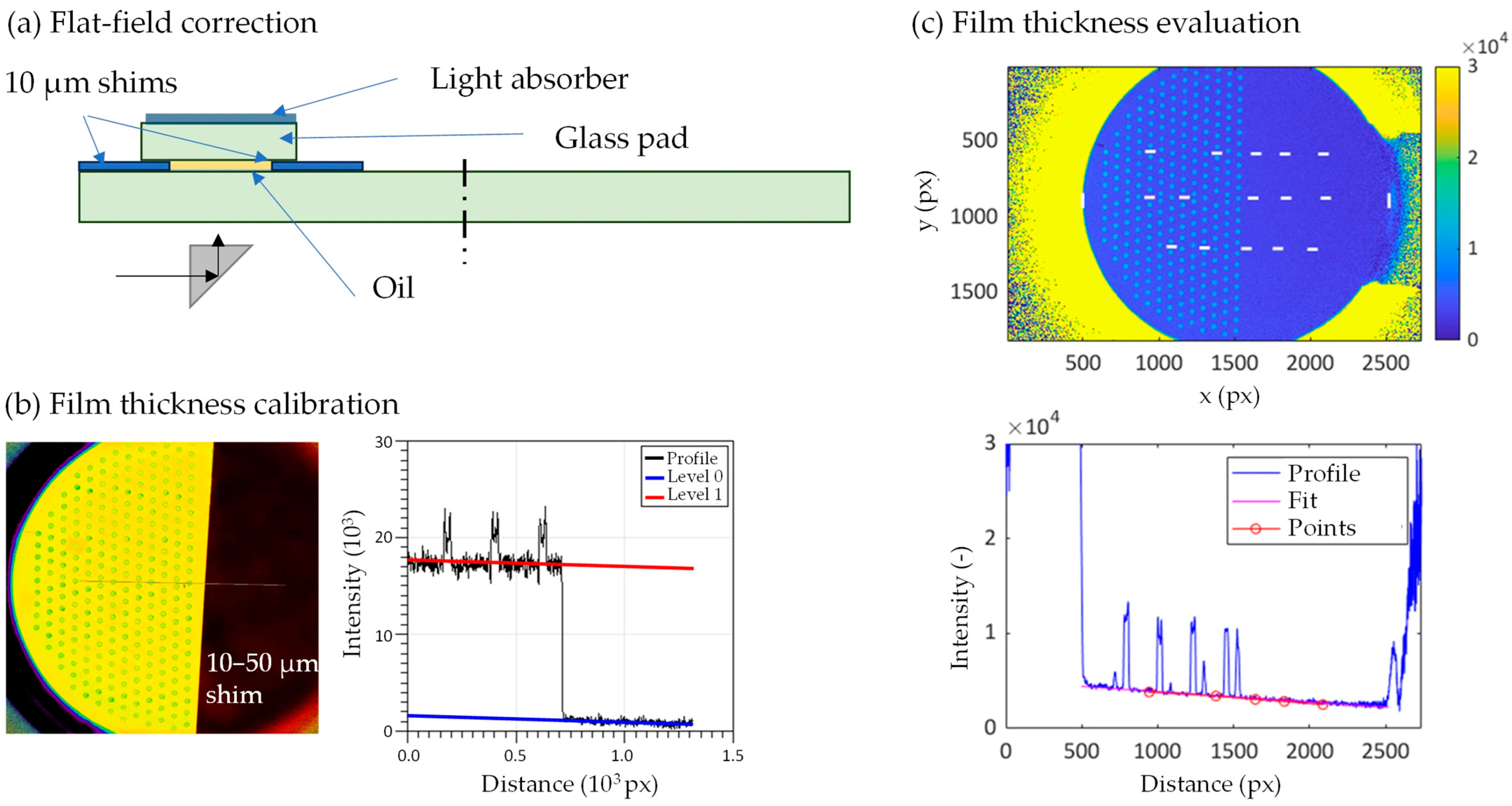Lubricants 14 00064 g006 Lubricants 14 00064 g006