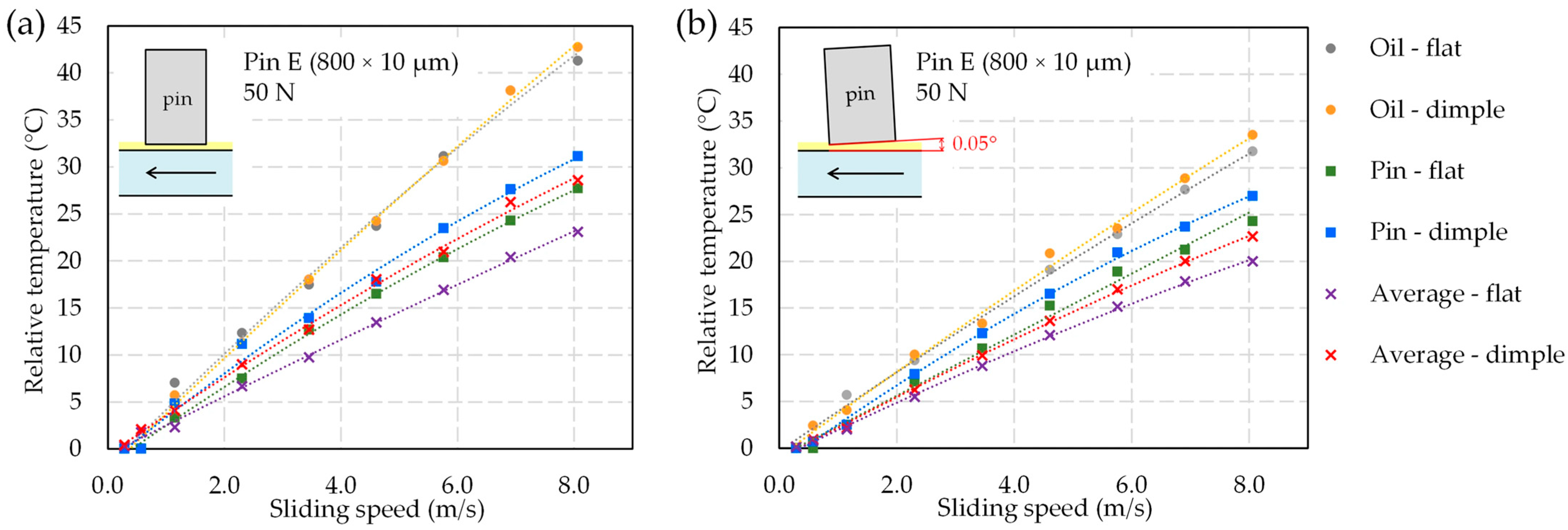 Lubricants 14 00064 g009 Lubricants 14 00064 g009