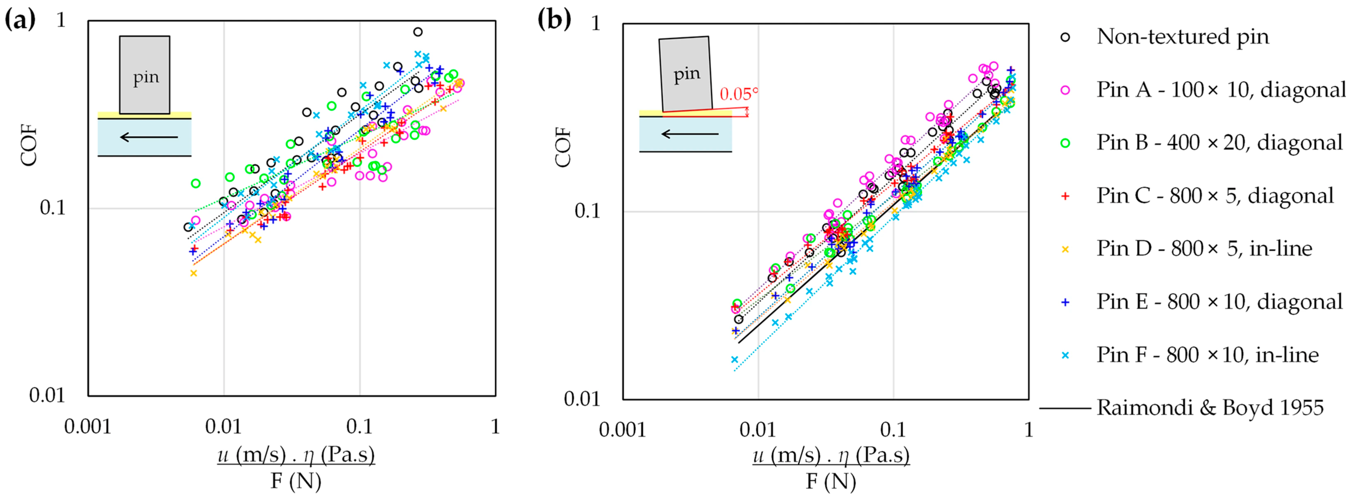 Lubricants 14 00064 g011 Lubricants 14 00064 g011