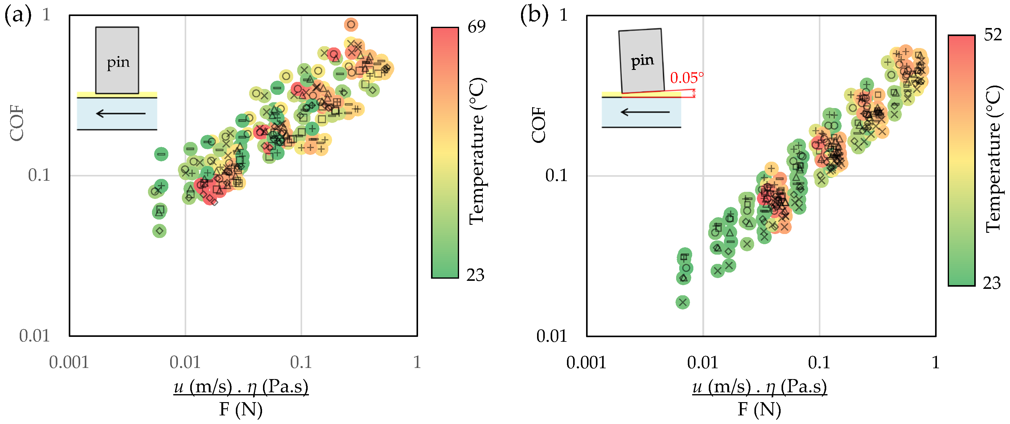 Lubricants 14 00064 g012 Lubricants 14 00064 g012