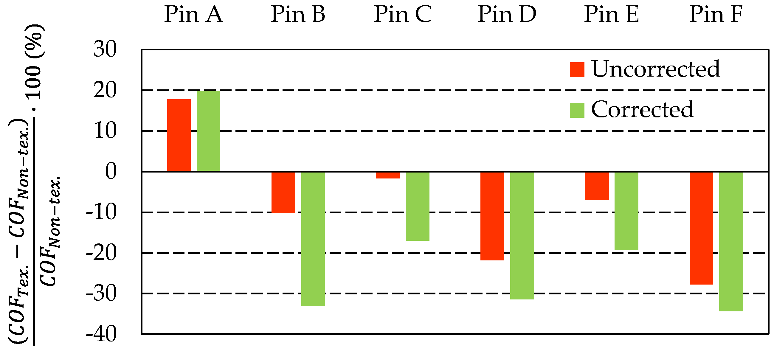 Lubricants 14 00064 g013 Lubricants 14 00064 g013