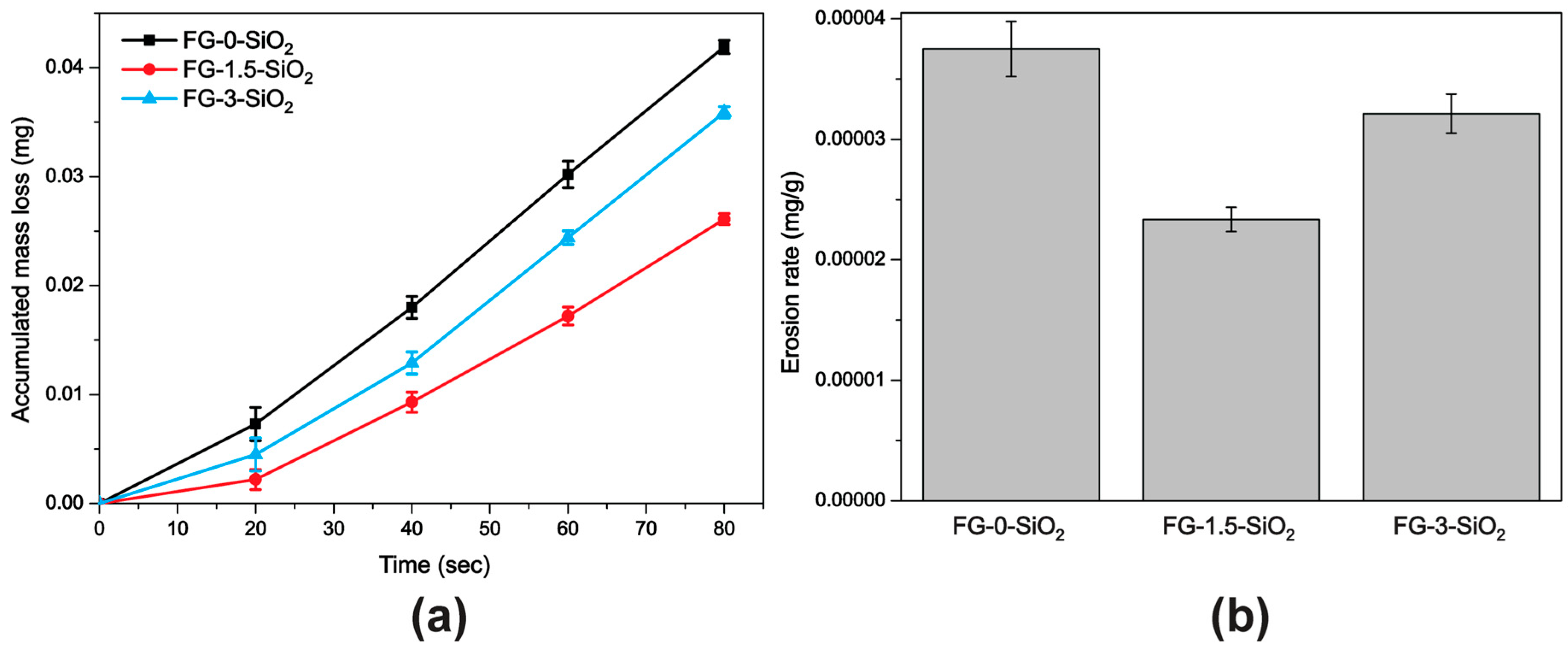 Lubricants 14 00065 g011