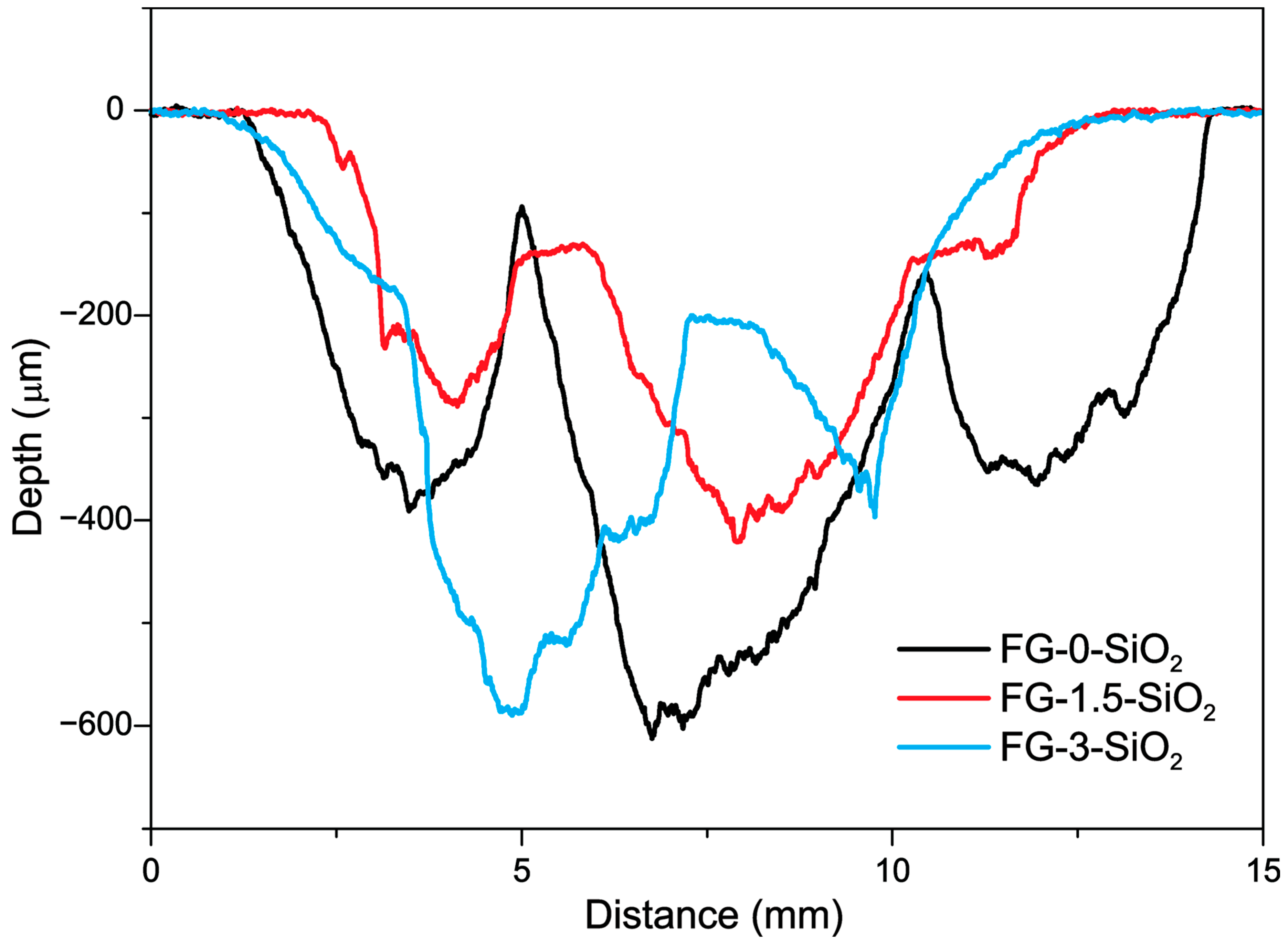 Lubricants 14 00065 g012