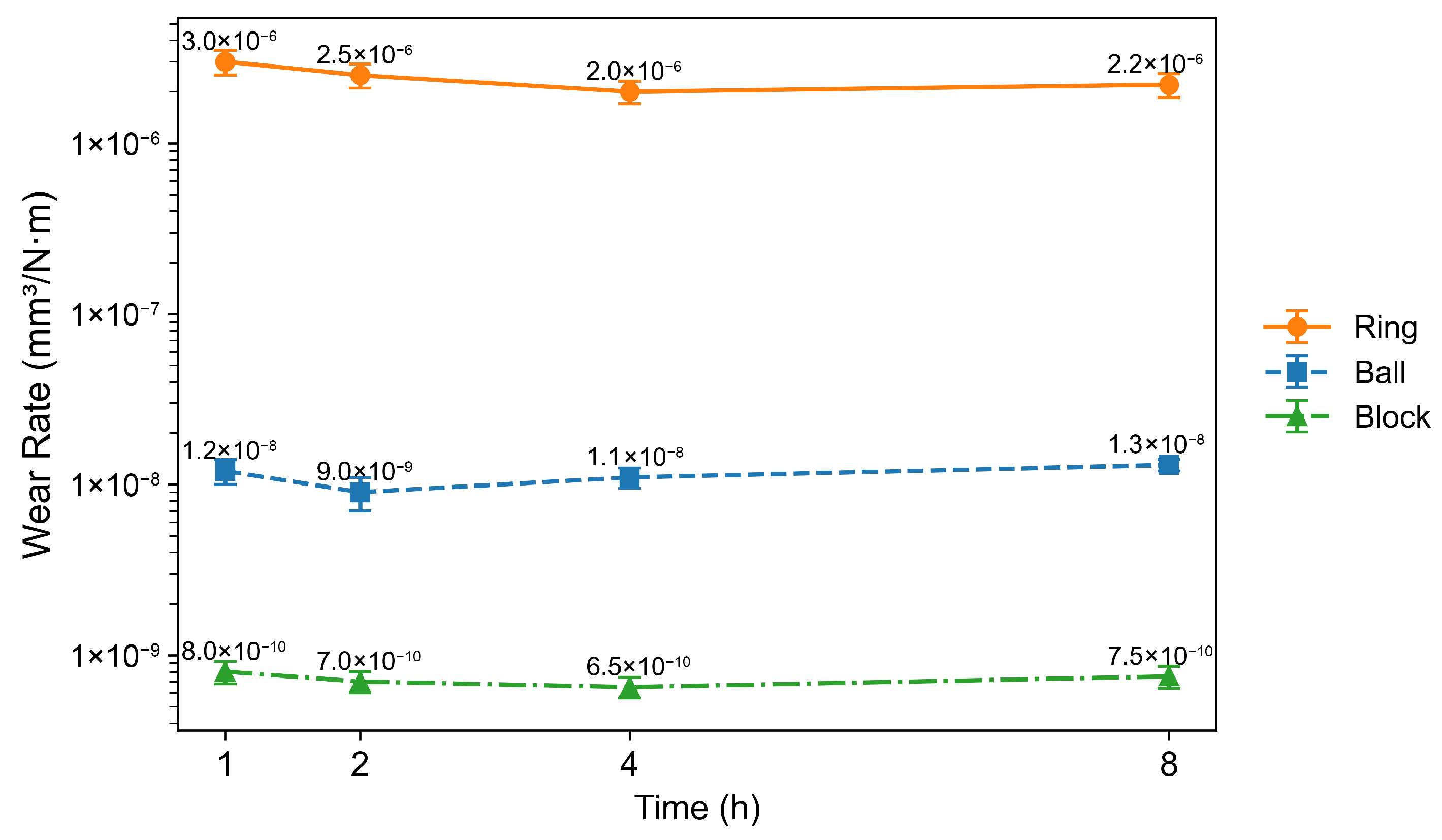 Lubricants 14 00074 g005