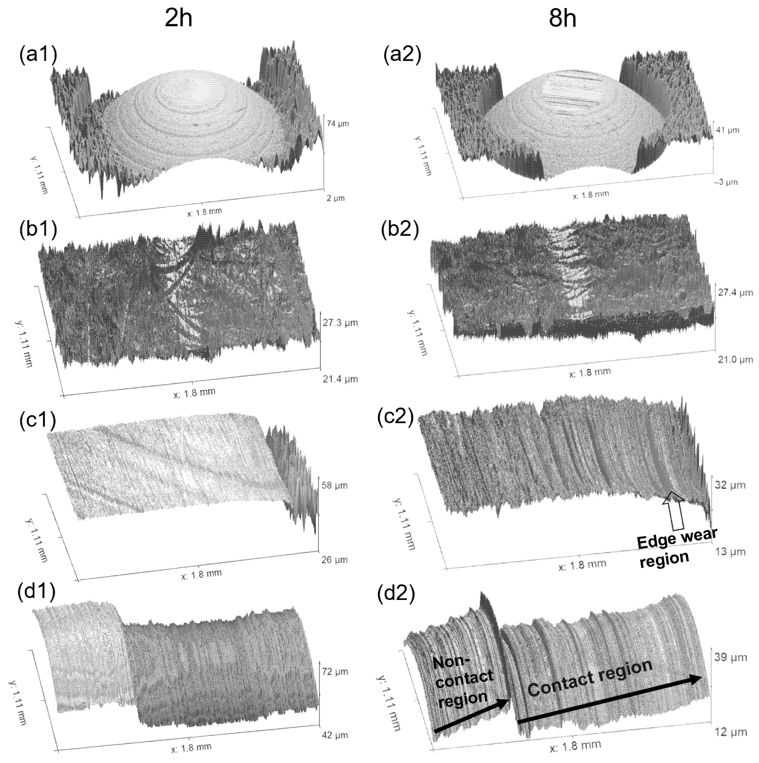 Lubricants 14 00074 g006