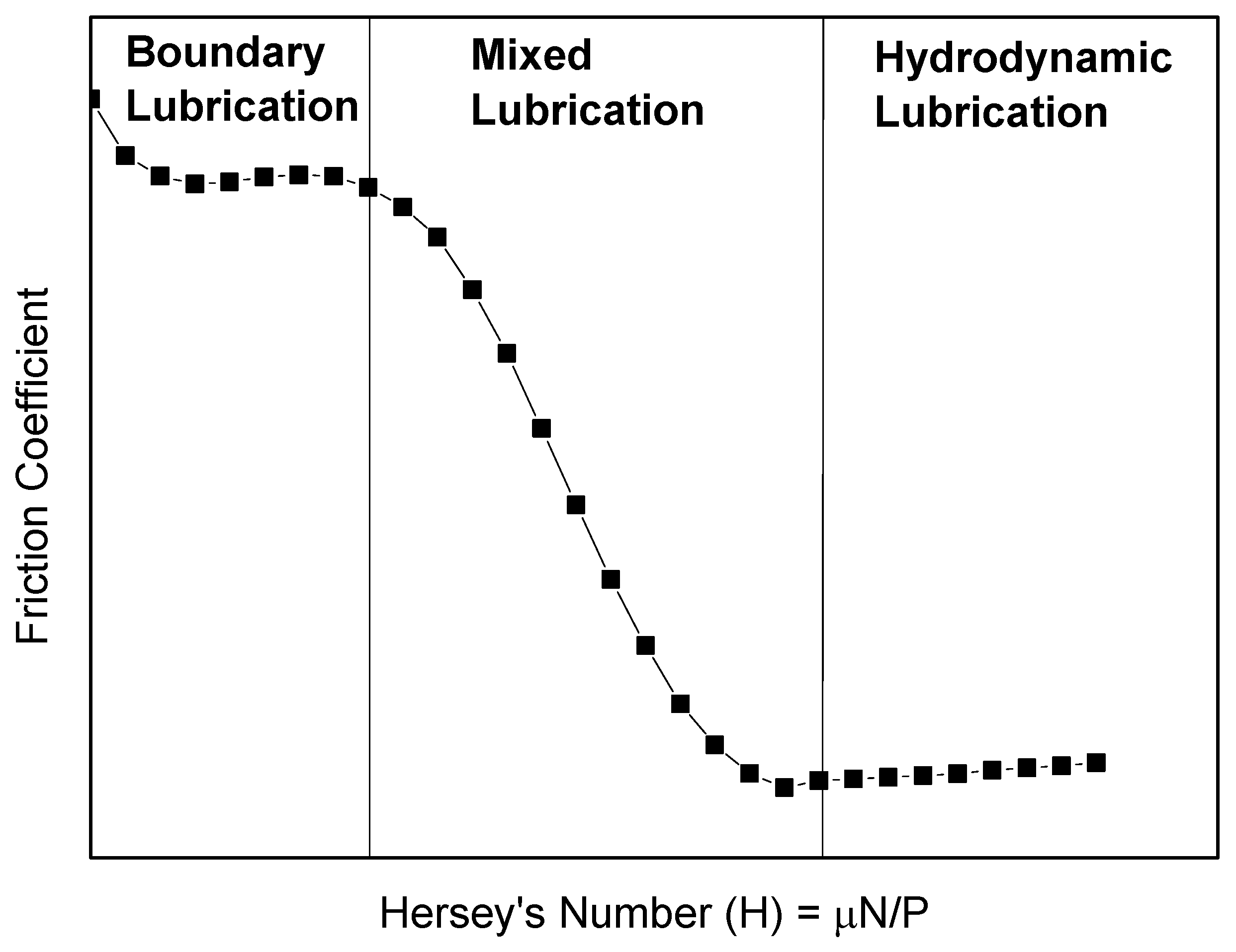 Lubricants 14 00077 g001