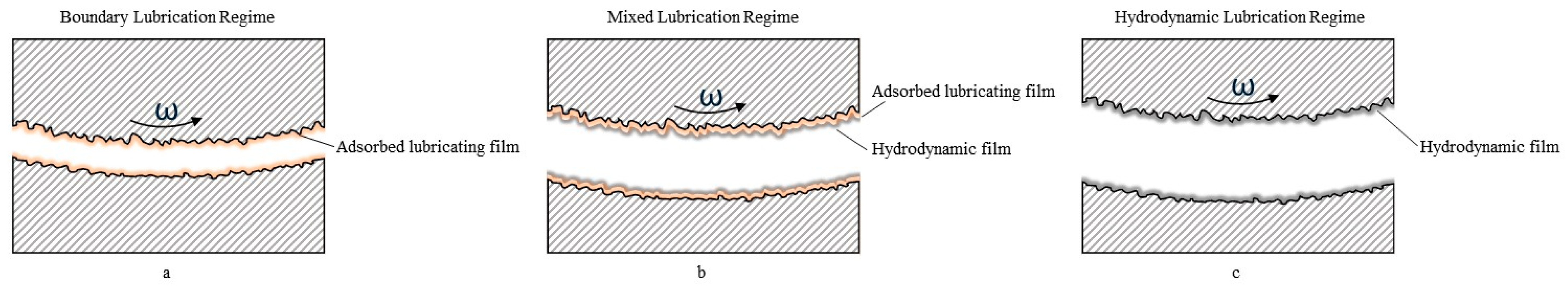 Lubricants 14 00077 g002