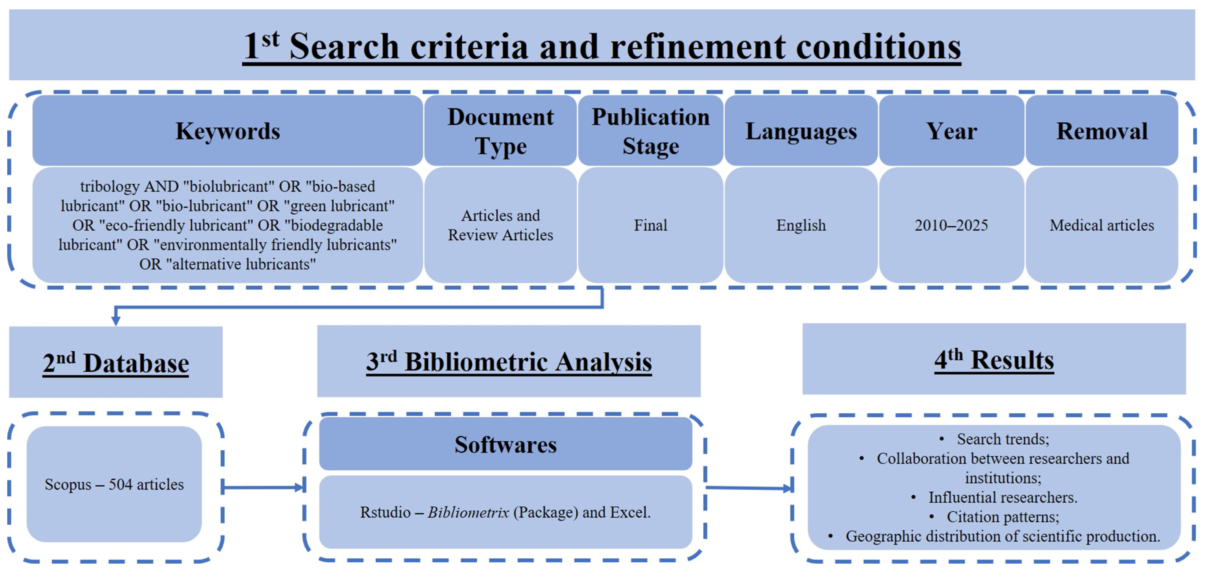 Lubricants 14 00077 g003