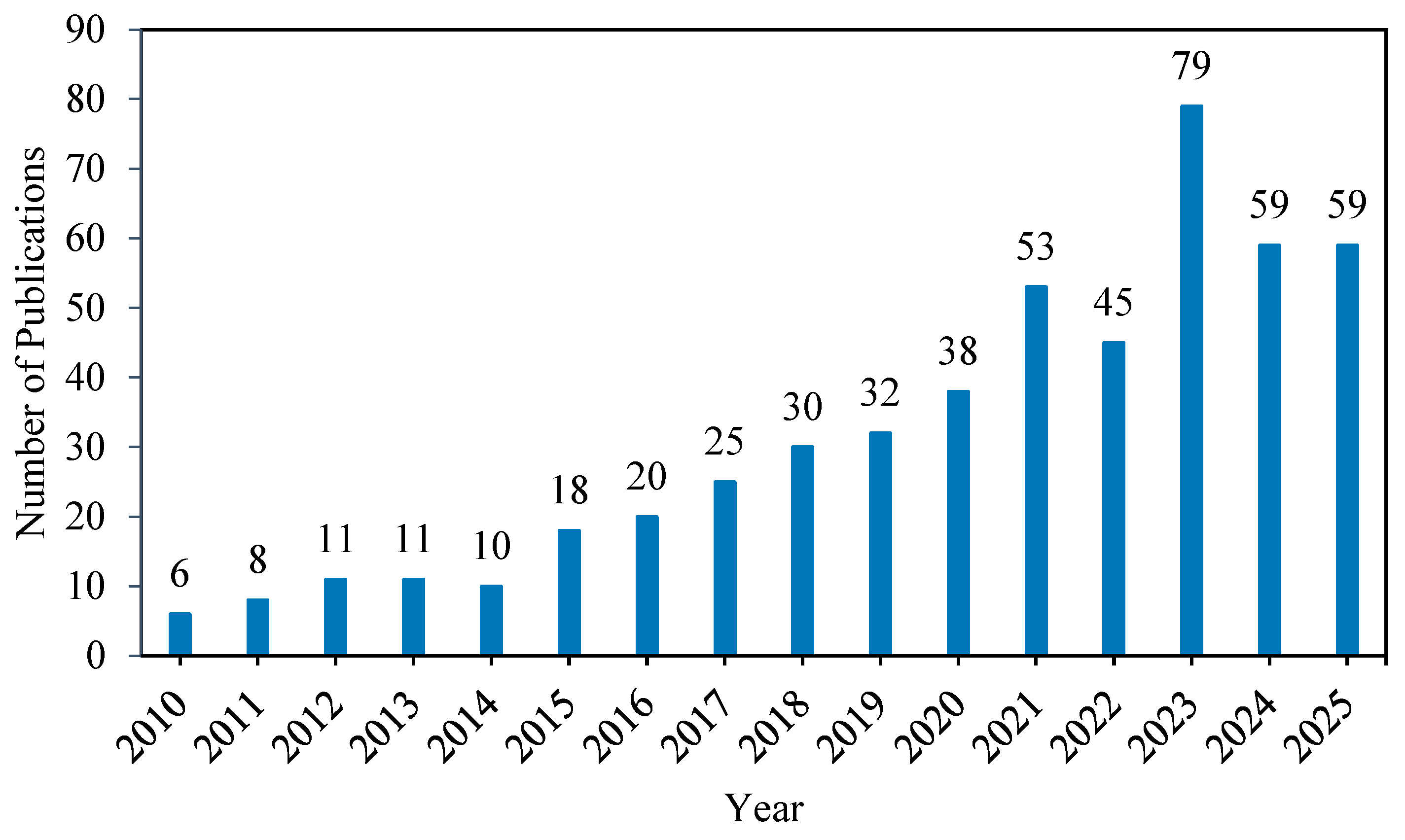 Lubricants 14 00077 g004