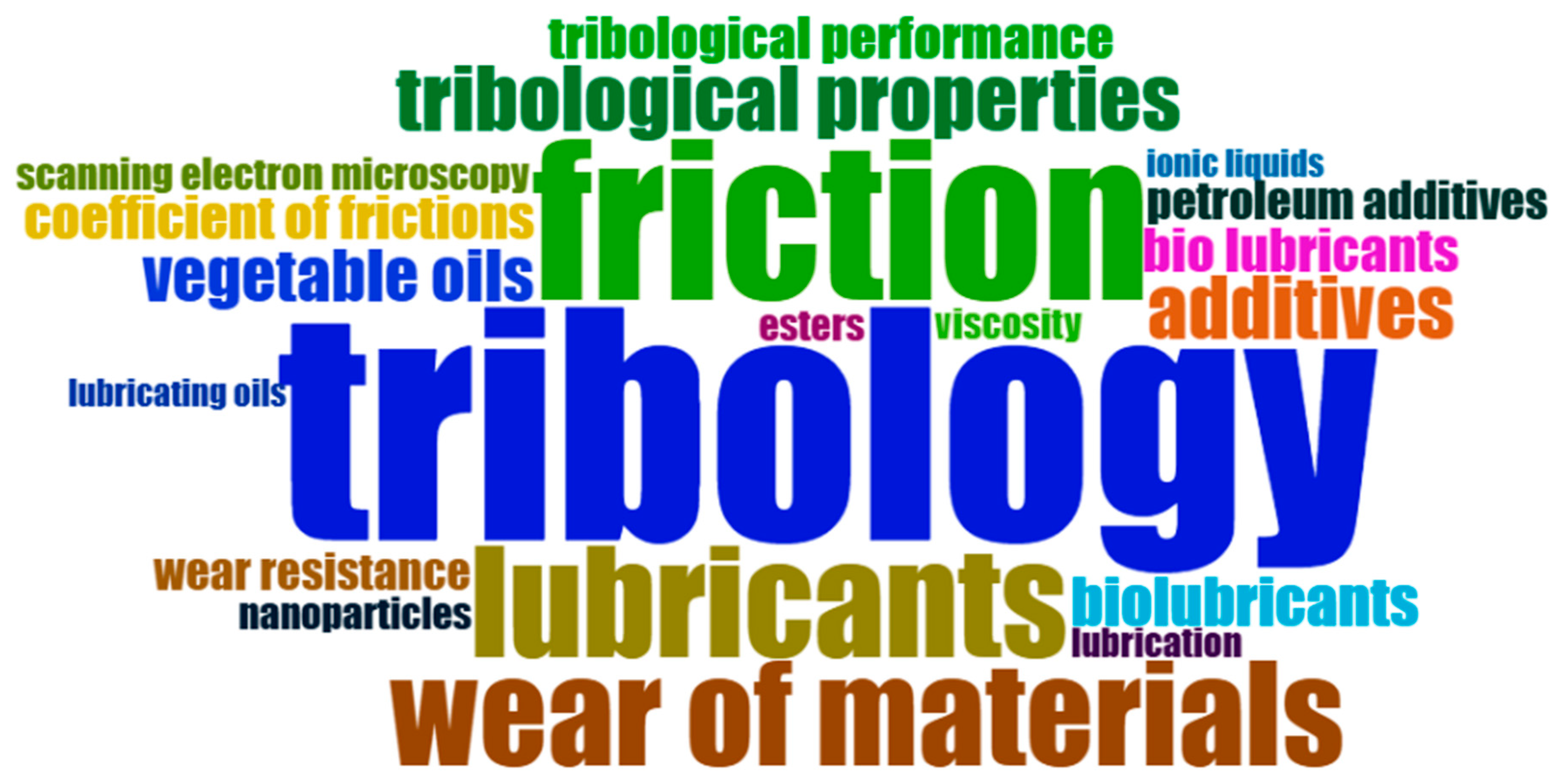 Lubricants 14 00077 g008