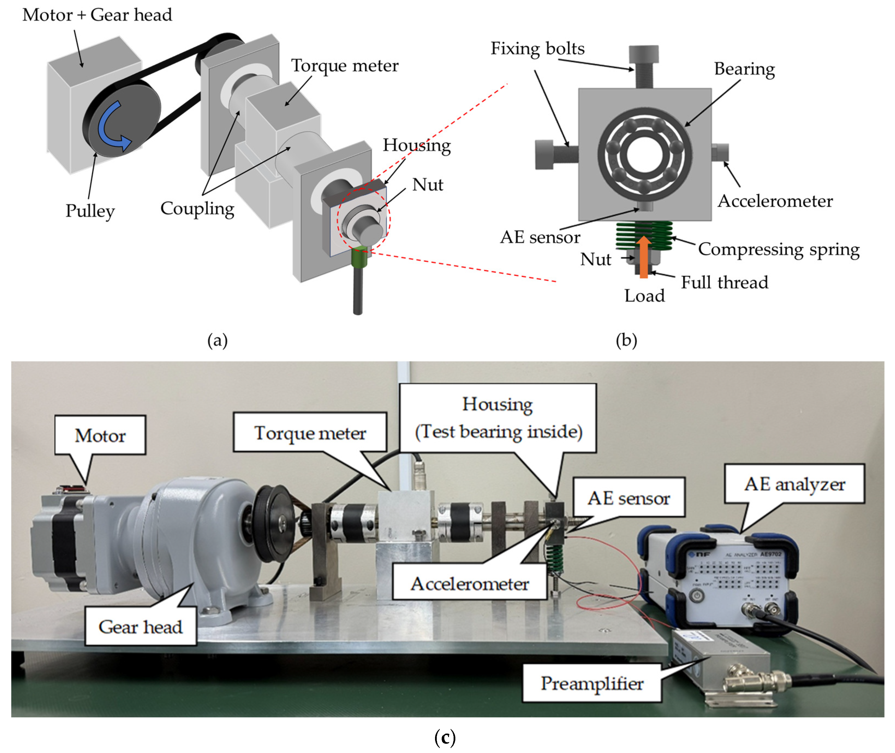 Lubricants 14 00095 g001 Lubricants 14 00095 g001