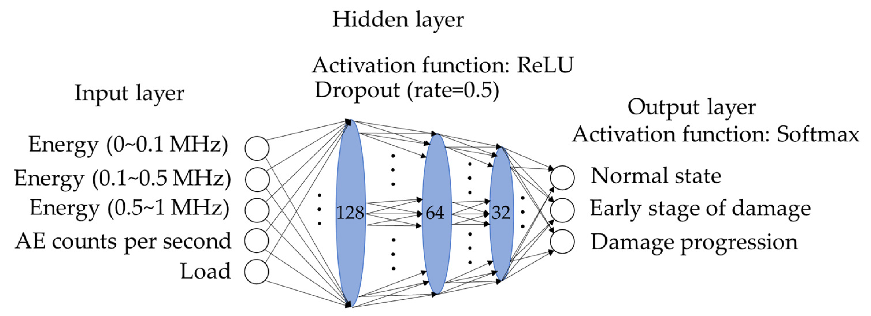 Lubricants 14 00095 g003 Lubricants 14 00095 g003