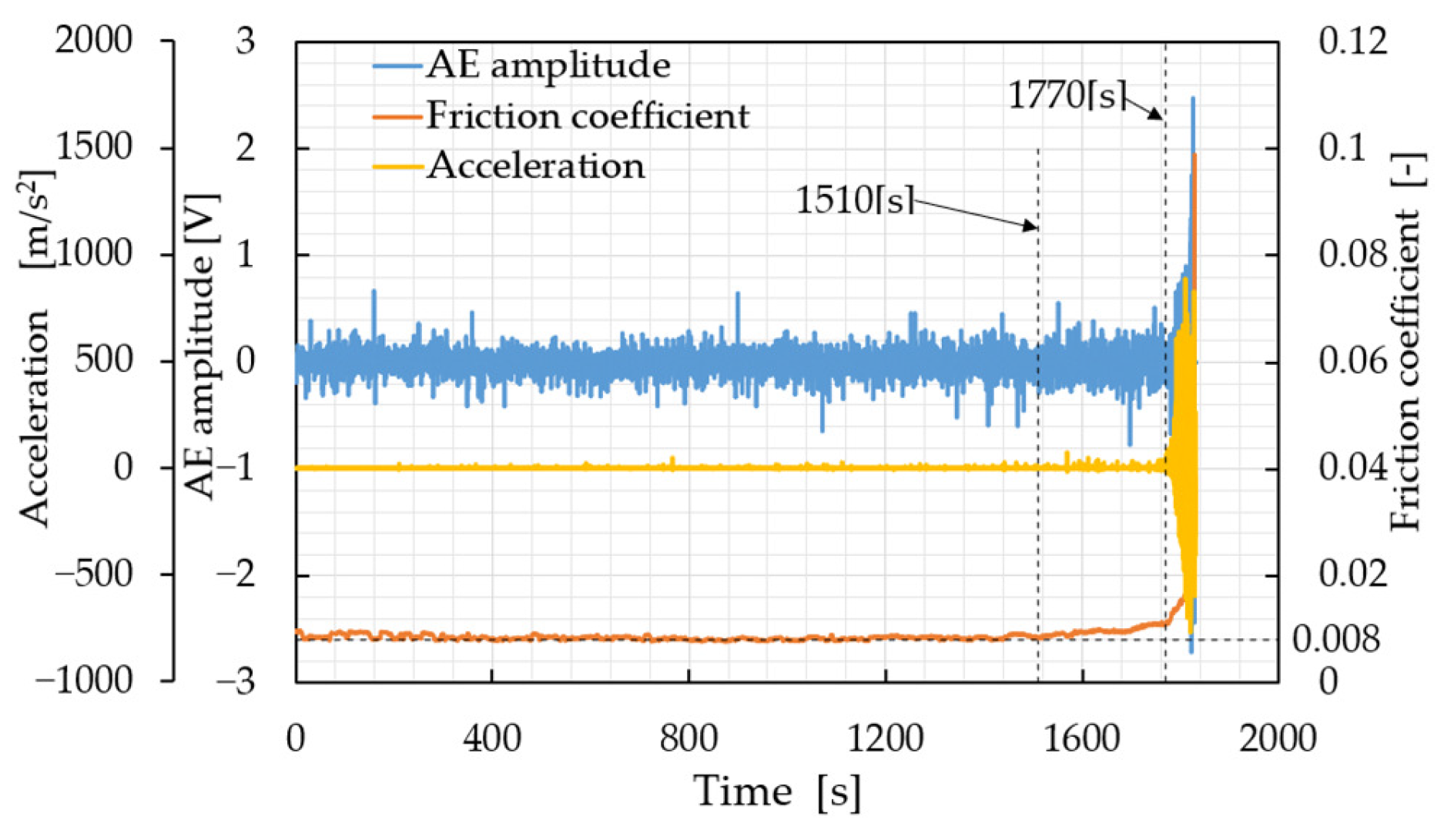 Lubricants 14 00095 g004 Lubricants 14 00095 g004