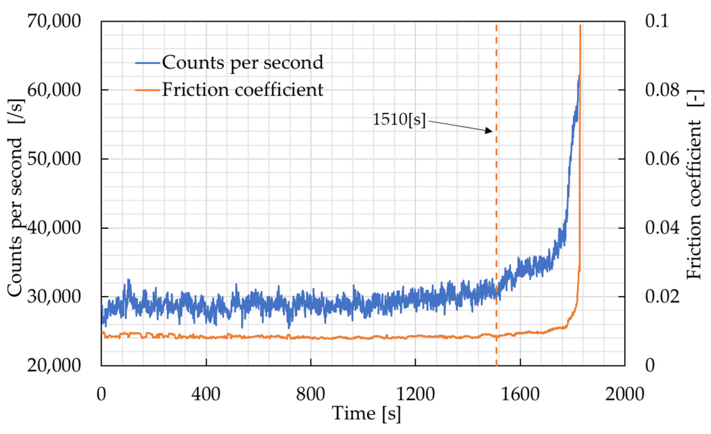 Lubricants 14 00095 g007 Lubricants 14 00095 g007