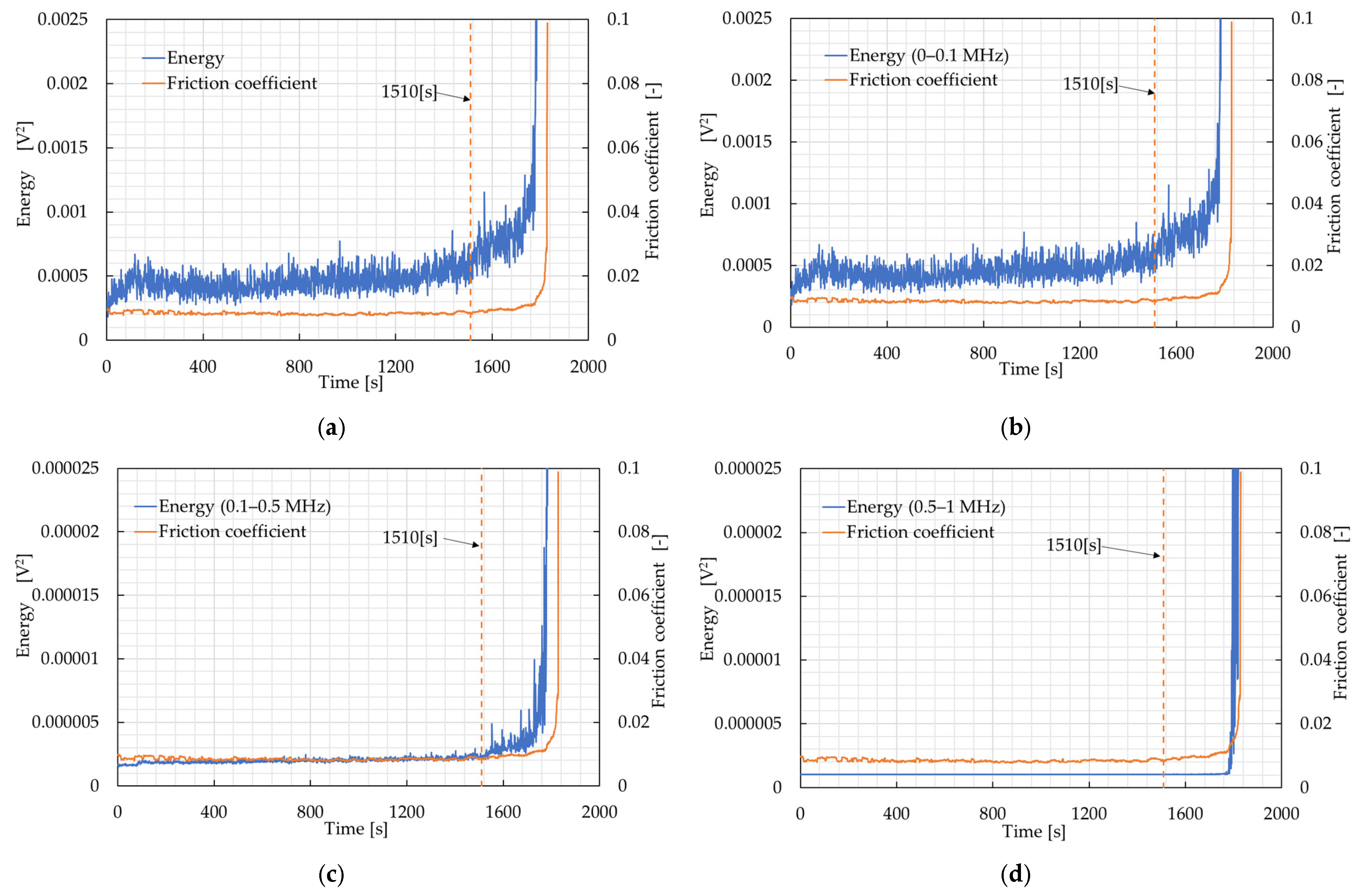 Lubricants 14 00095 g008 Lubricants 14 00095 g008