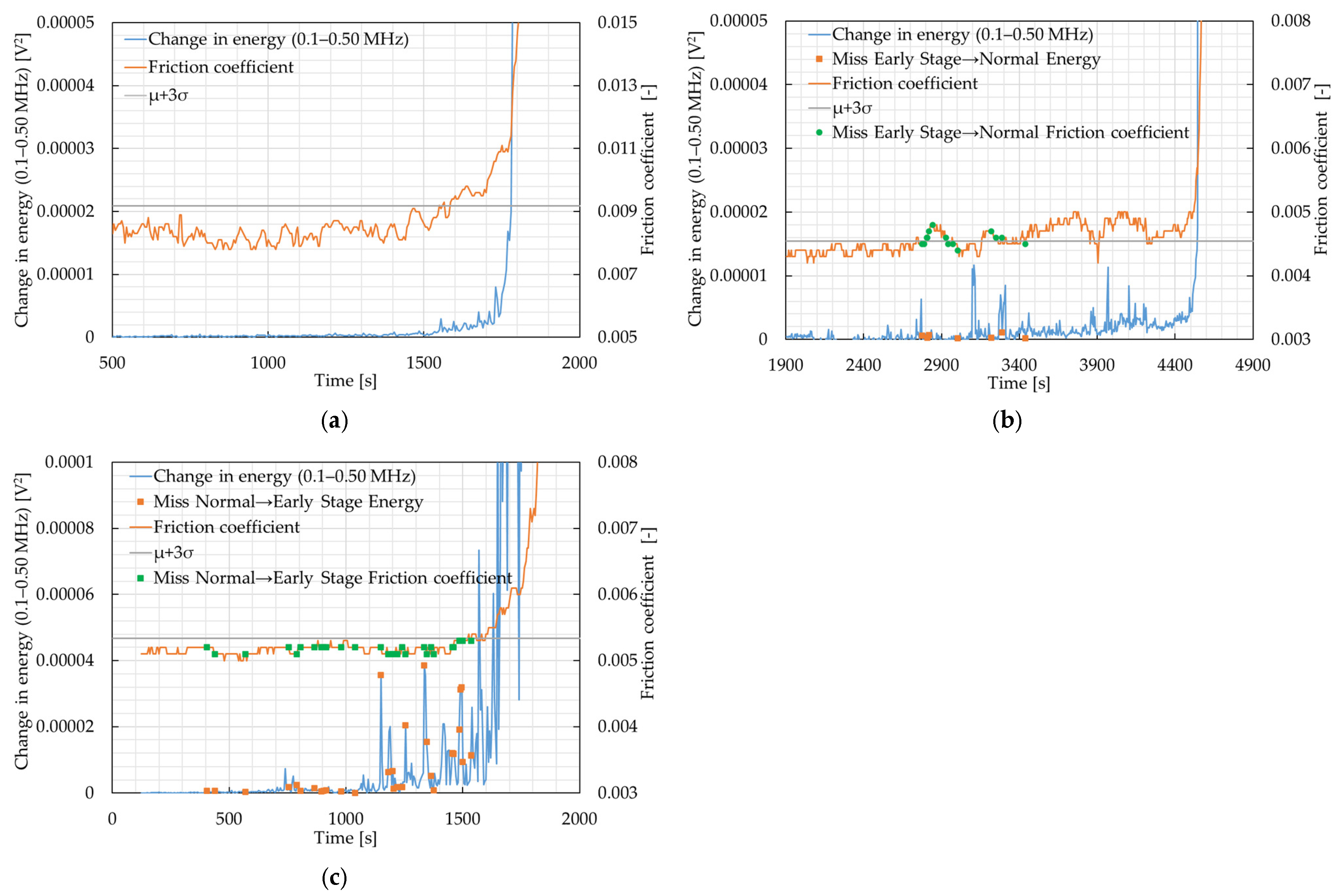 Lubricants 14 00095 g009 Lubricants 14 00095 g009