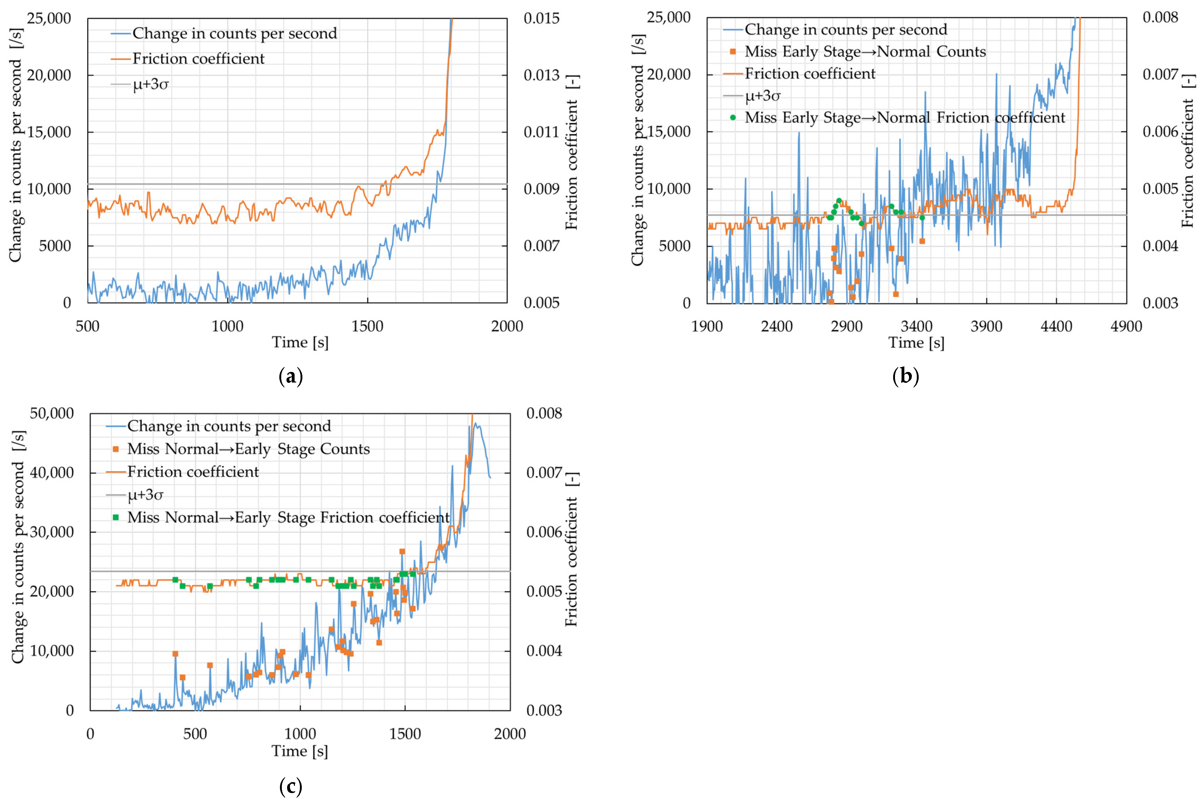 Lubricants 14 00095 g010 Lubricants 14 00095 g010