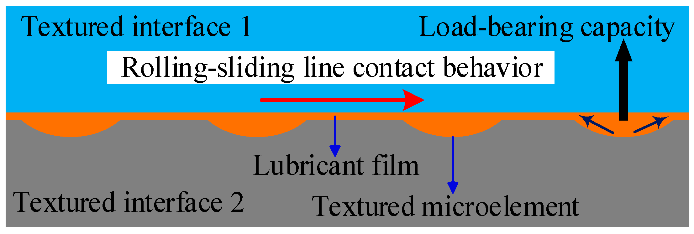 Lubricants 14 00113 g001 Lubricants 14 00113 g001