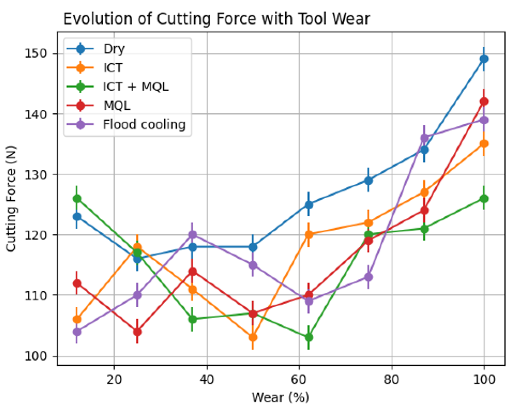 Lubricants 14 00127 g015