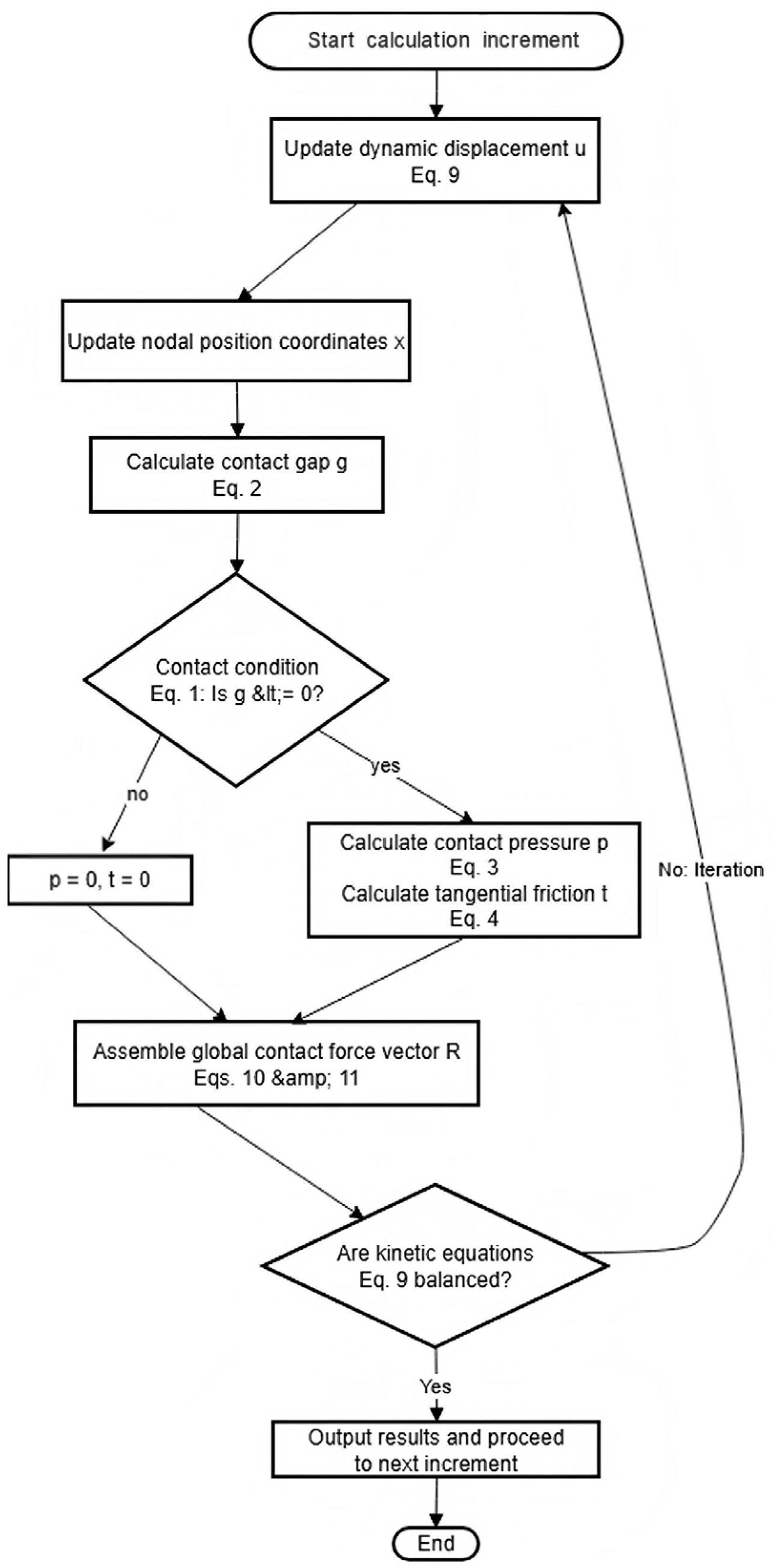 Lubricants 14 00128 g001