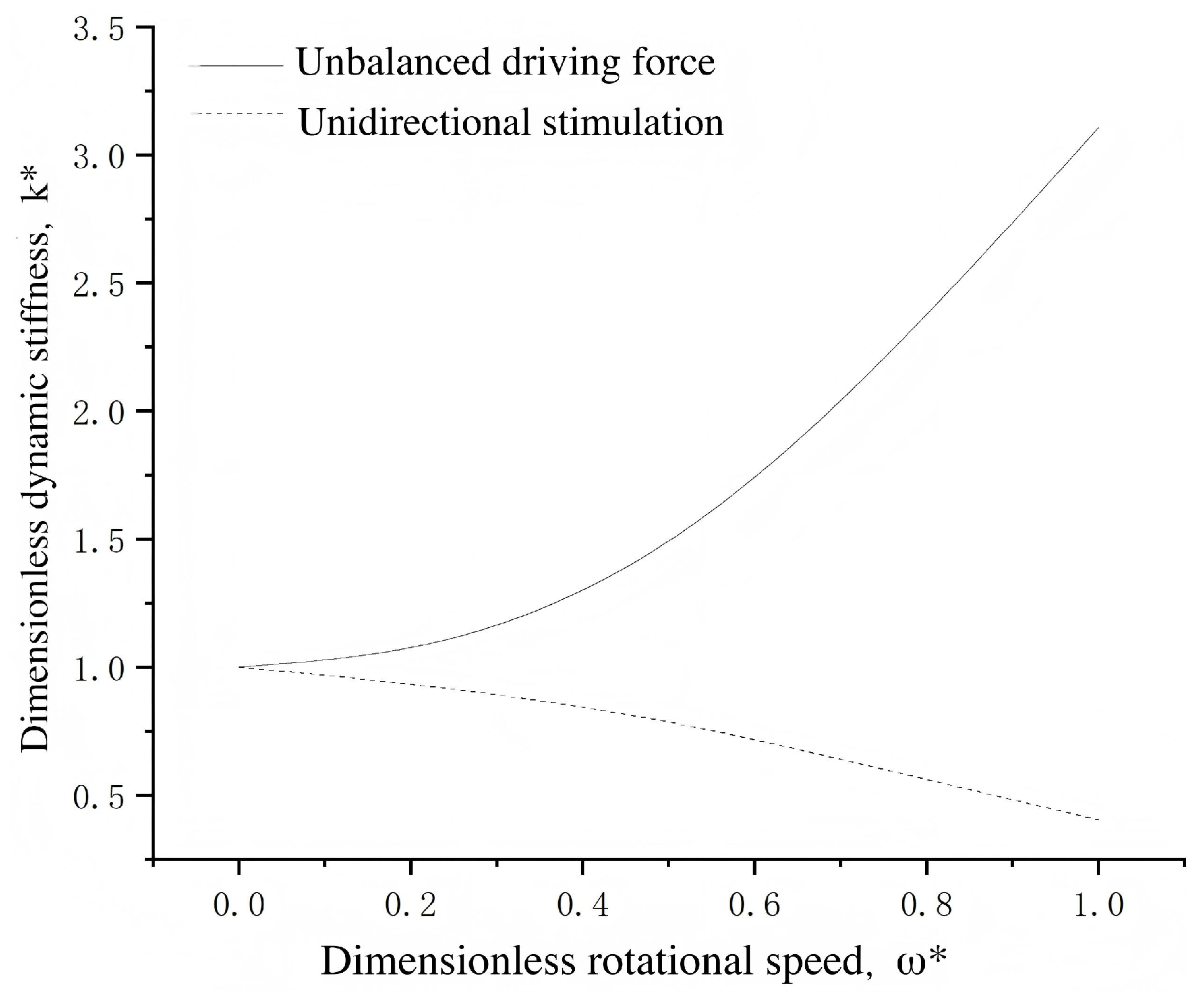 Lubricants 14 00128 g009