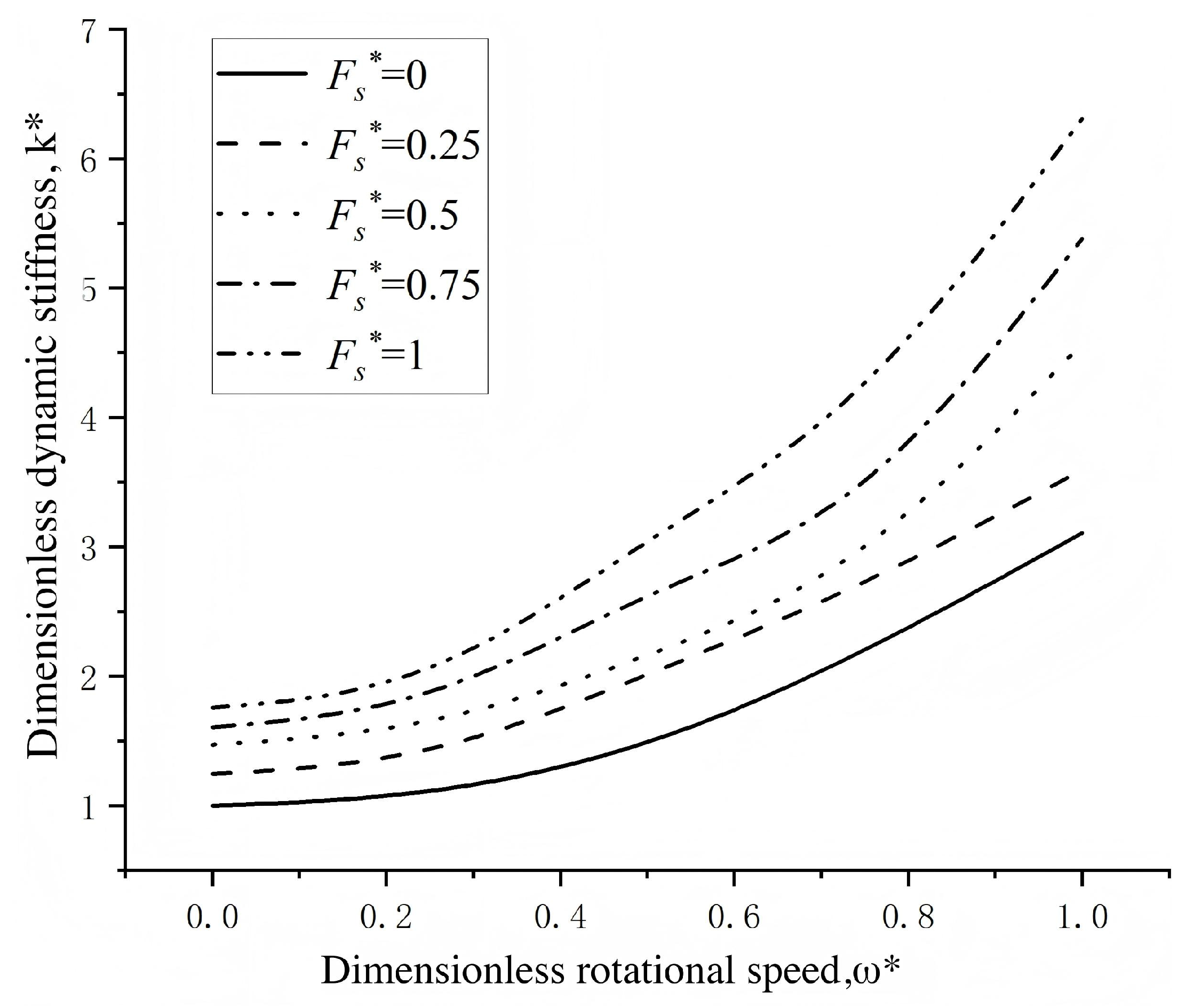 Lubricants 14 00128 g010