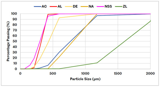 Lubricants 14 00198 g0a1