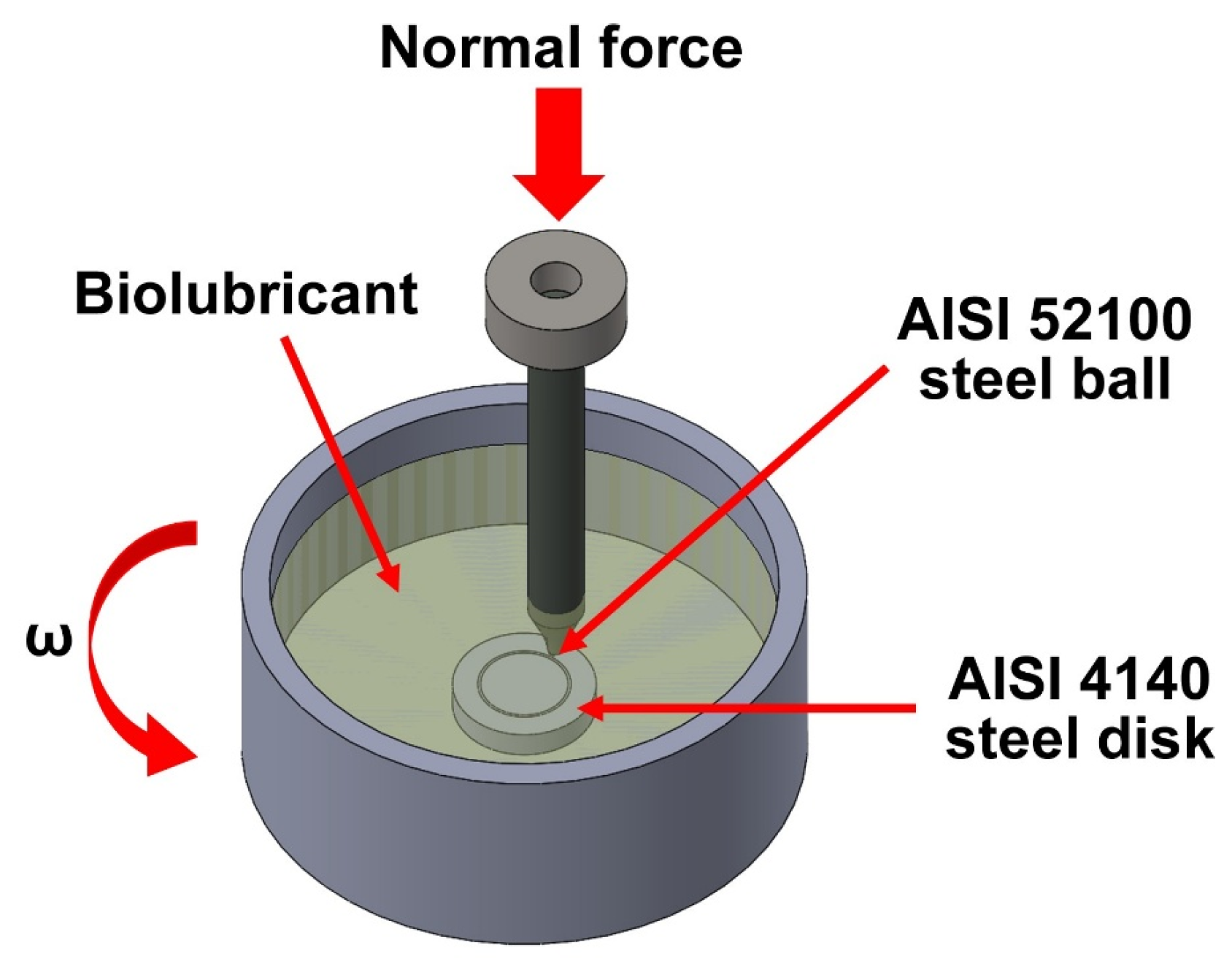 Lubricants 14 00266 g003 Lubricants 14 00266 g003
