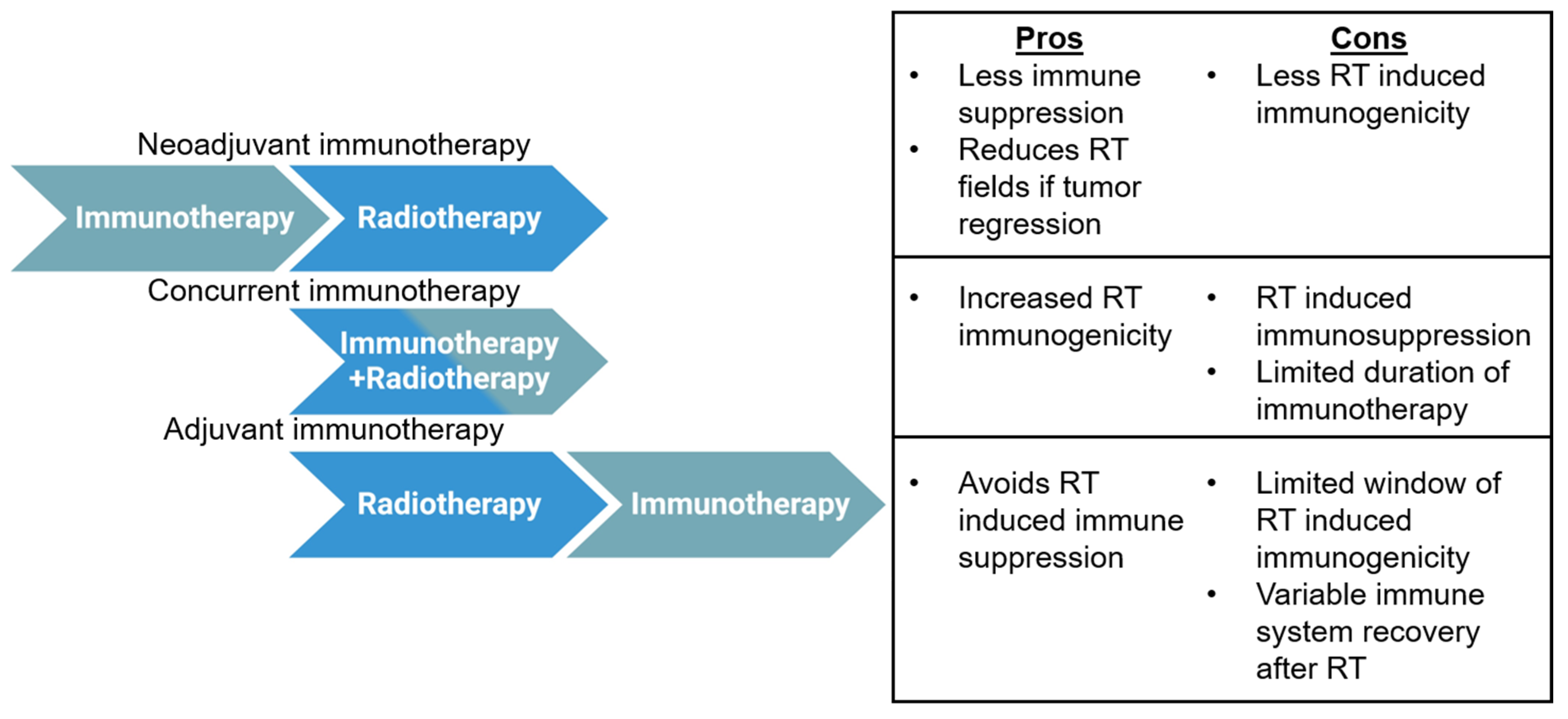 Lymphatics 01 00018 g003