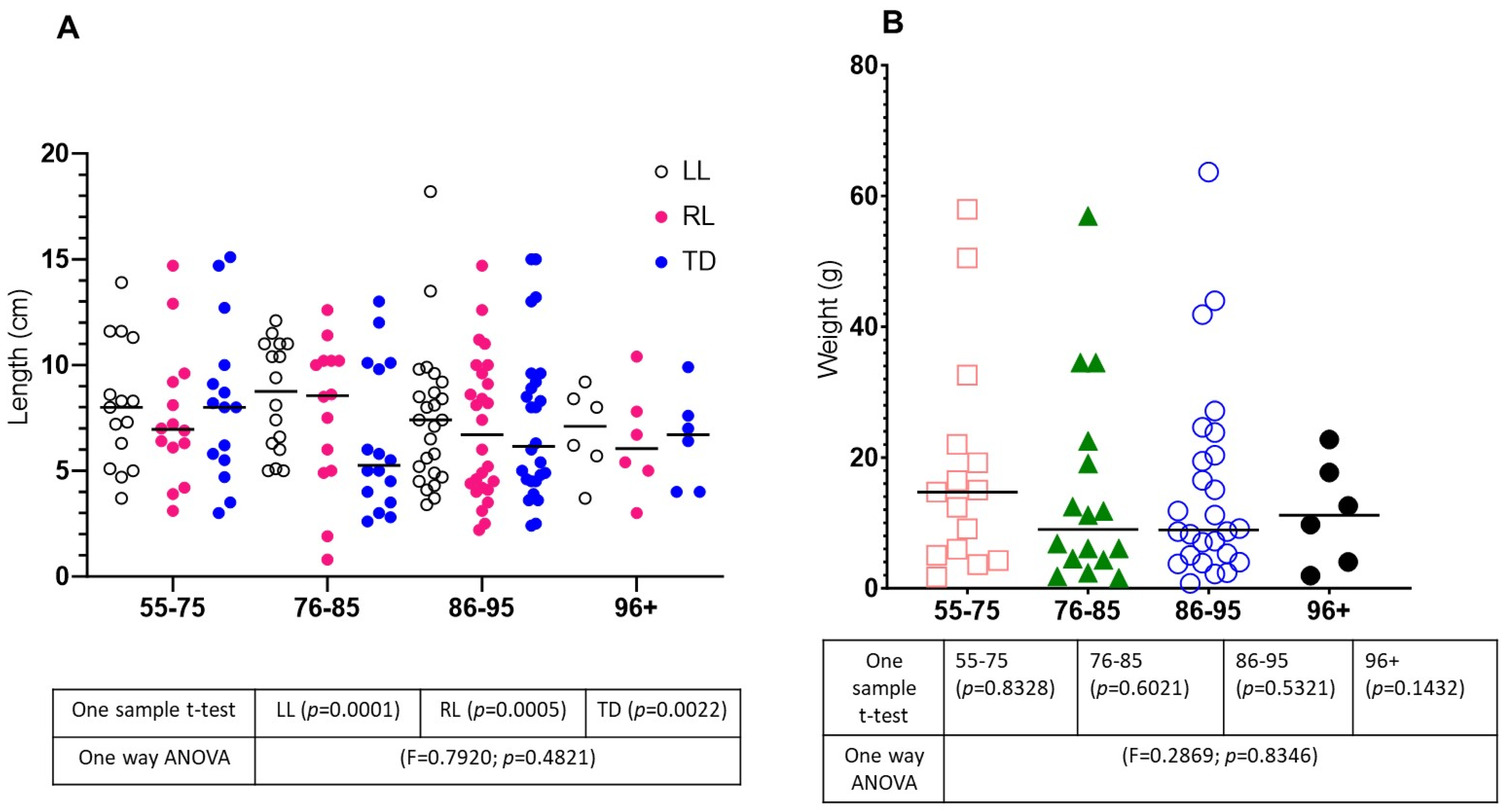 Lymphatics 02 00007 g002