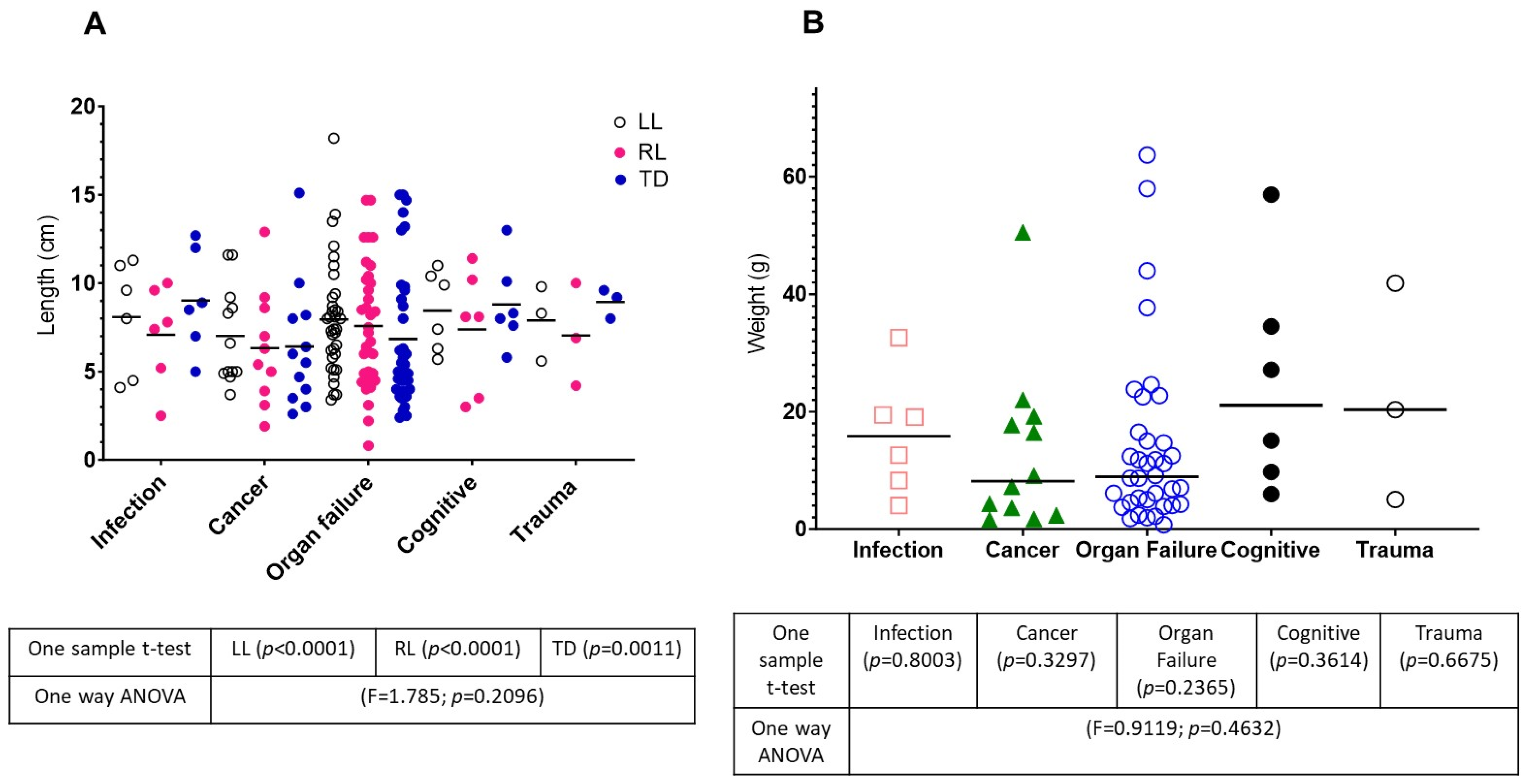 Lymphatics 02 00007 g003