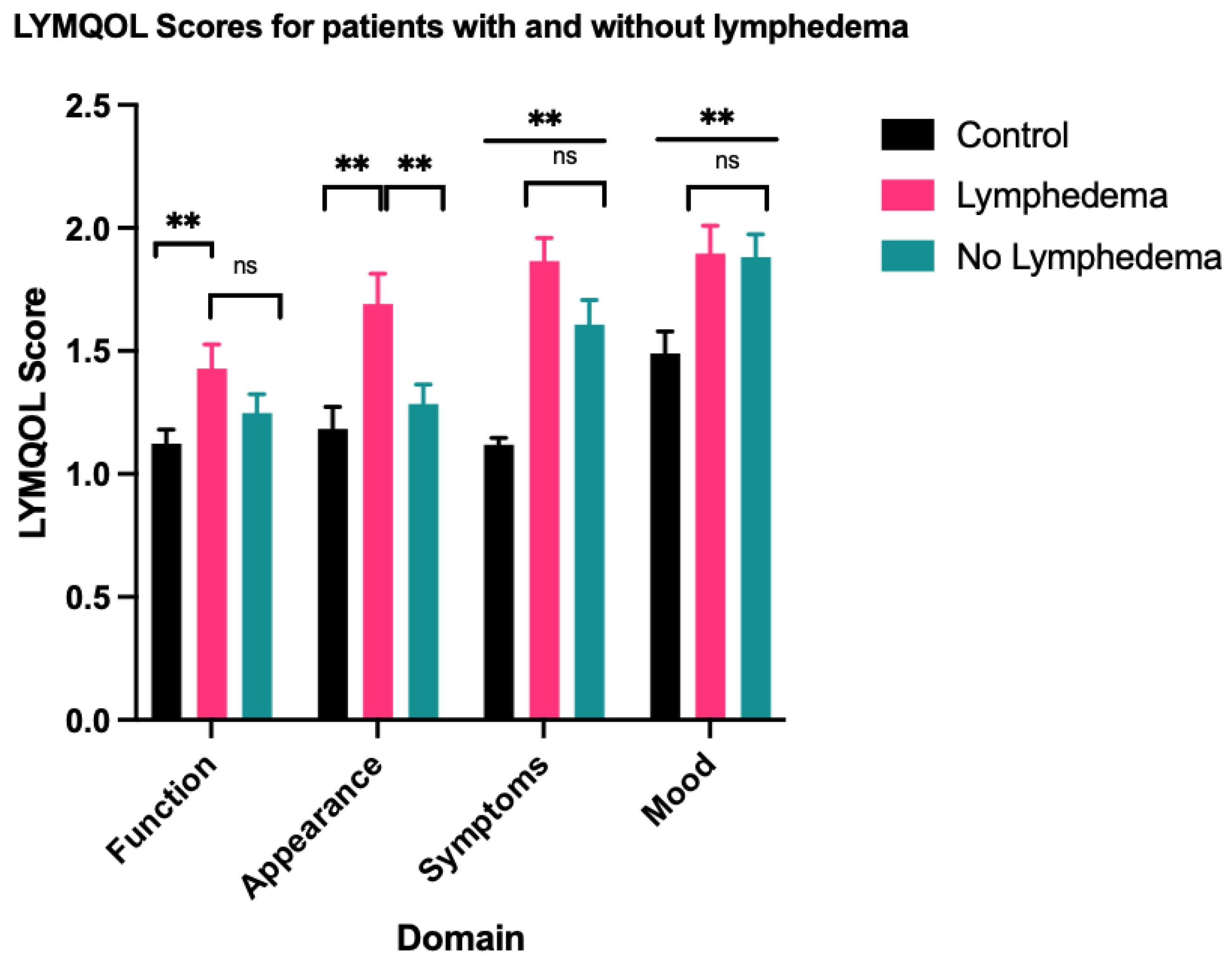 Lymphatics 02 00011 g001