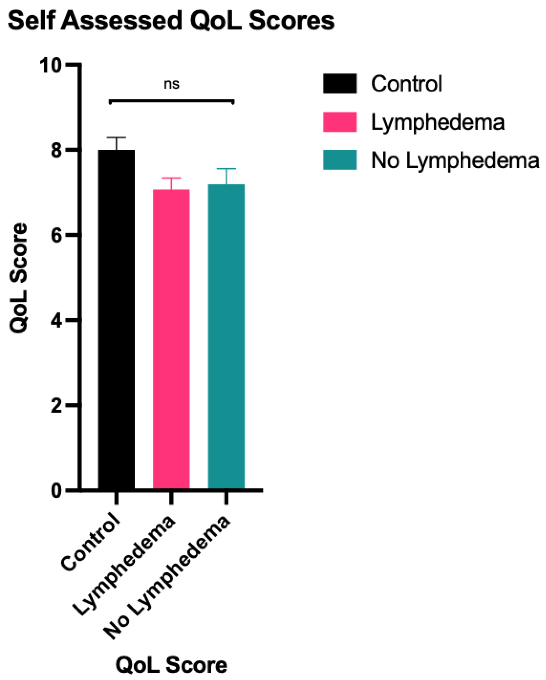 Lymphatics 02 00011 g002