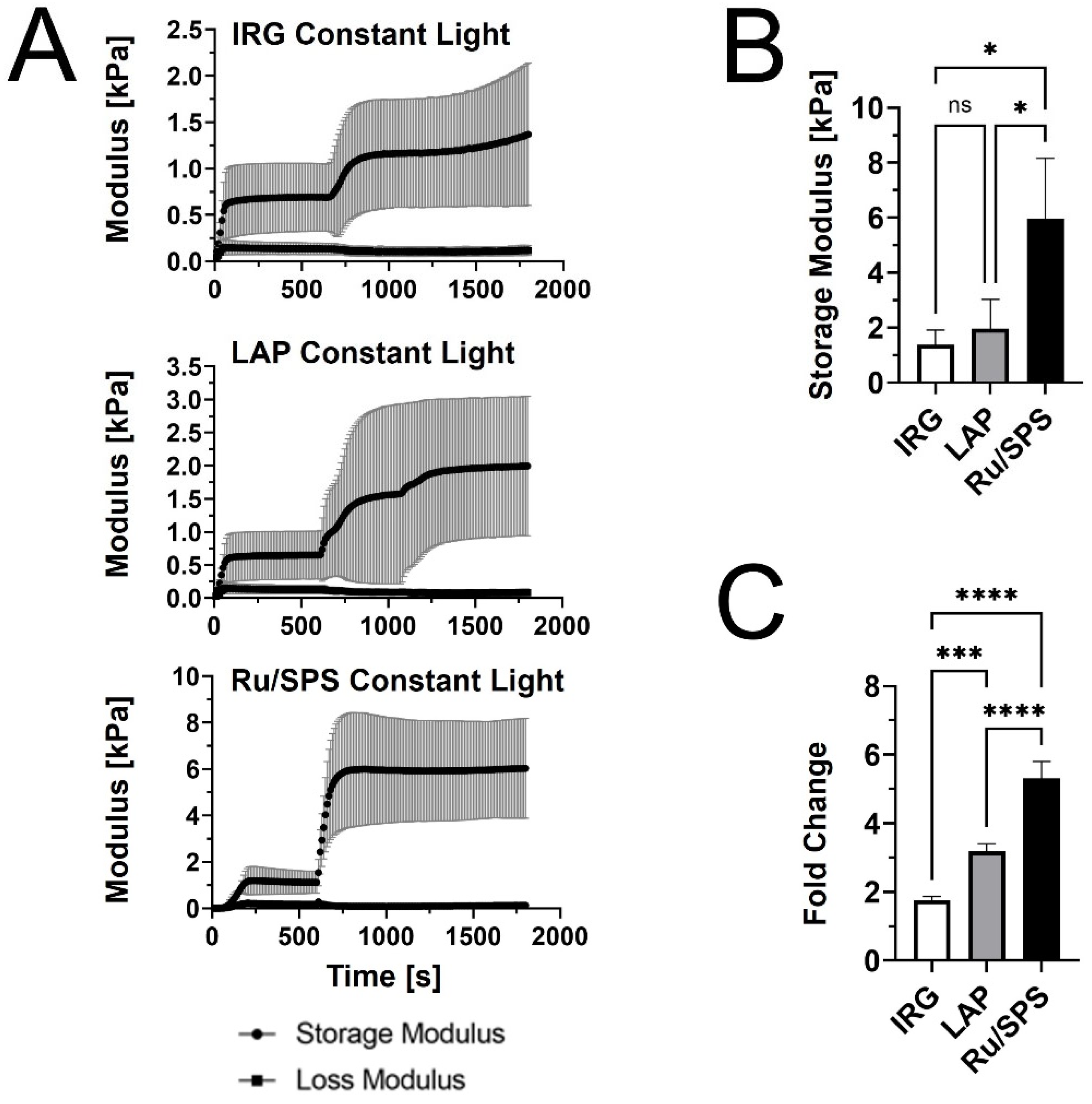 Lymphatics 02 00015 g001