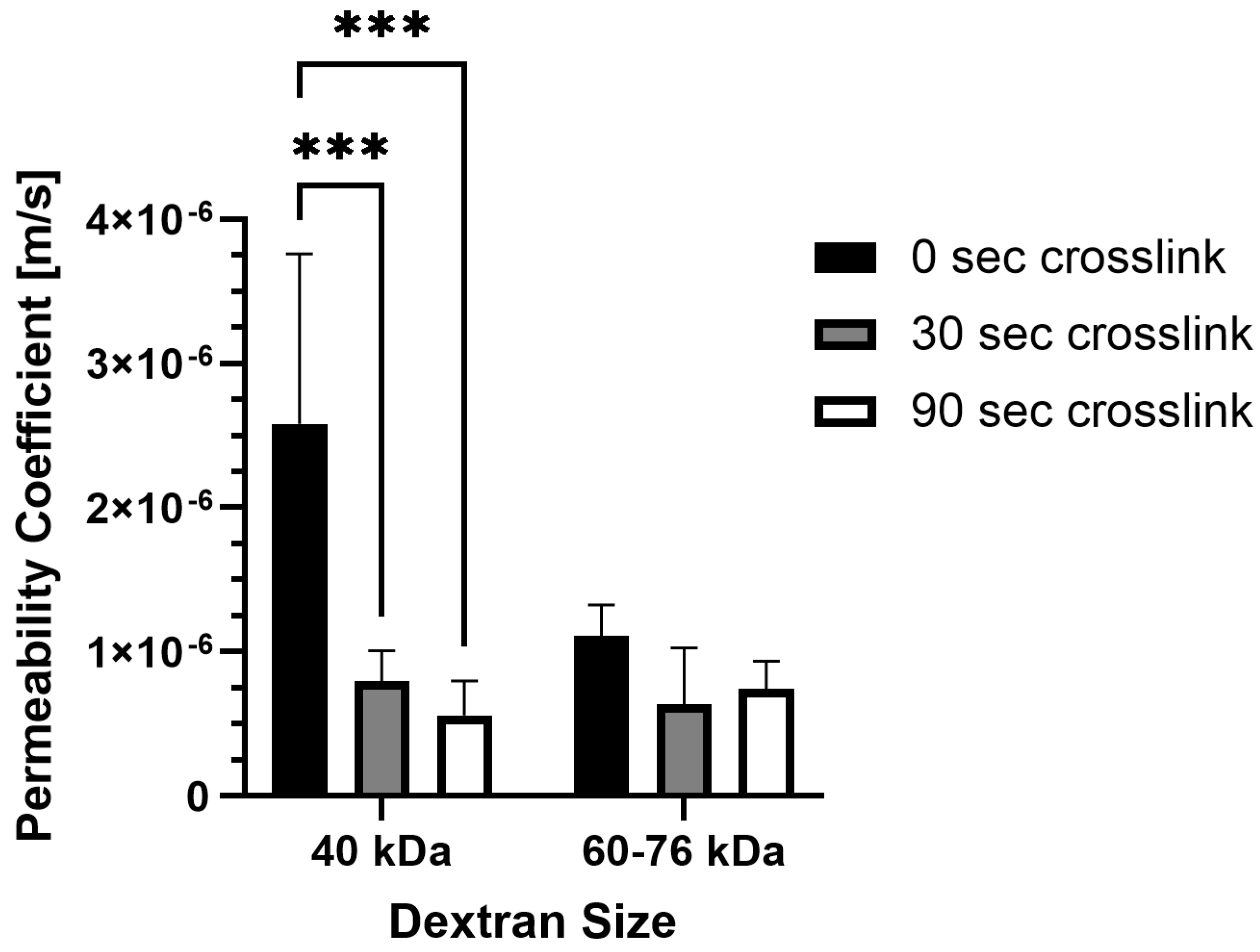 Lymphatics 02 00015 g003