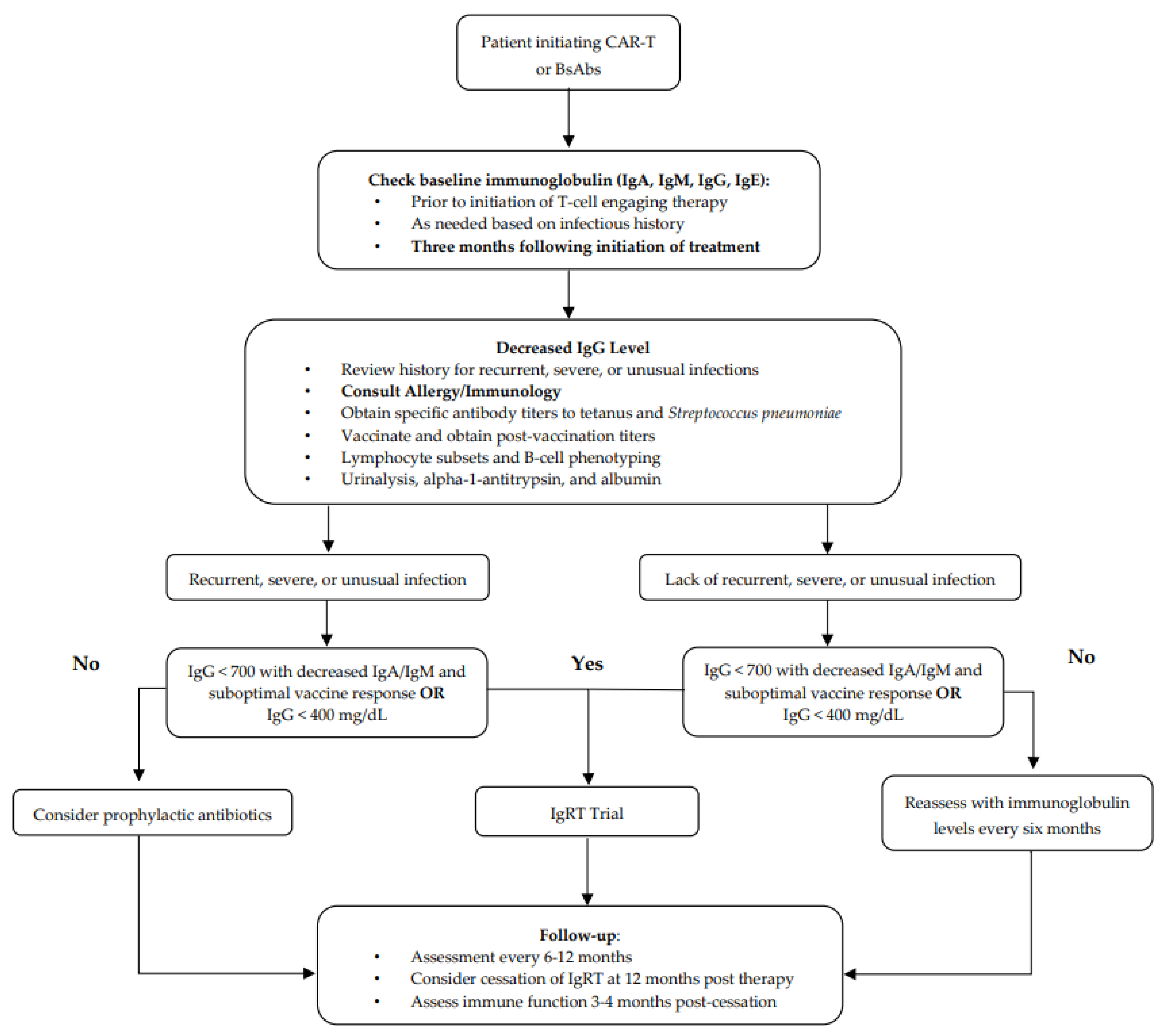Lymphatics 02 00019 g003