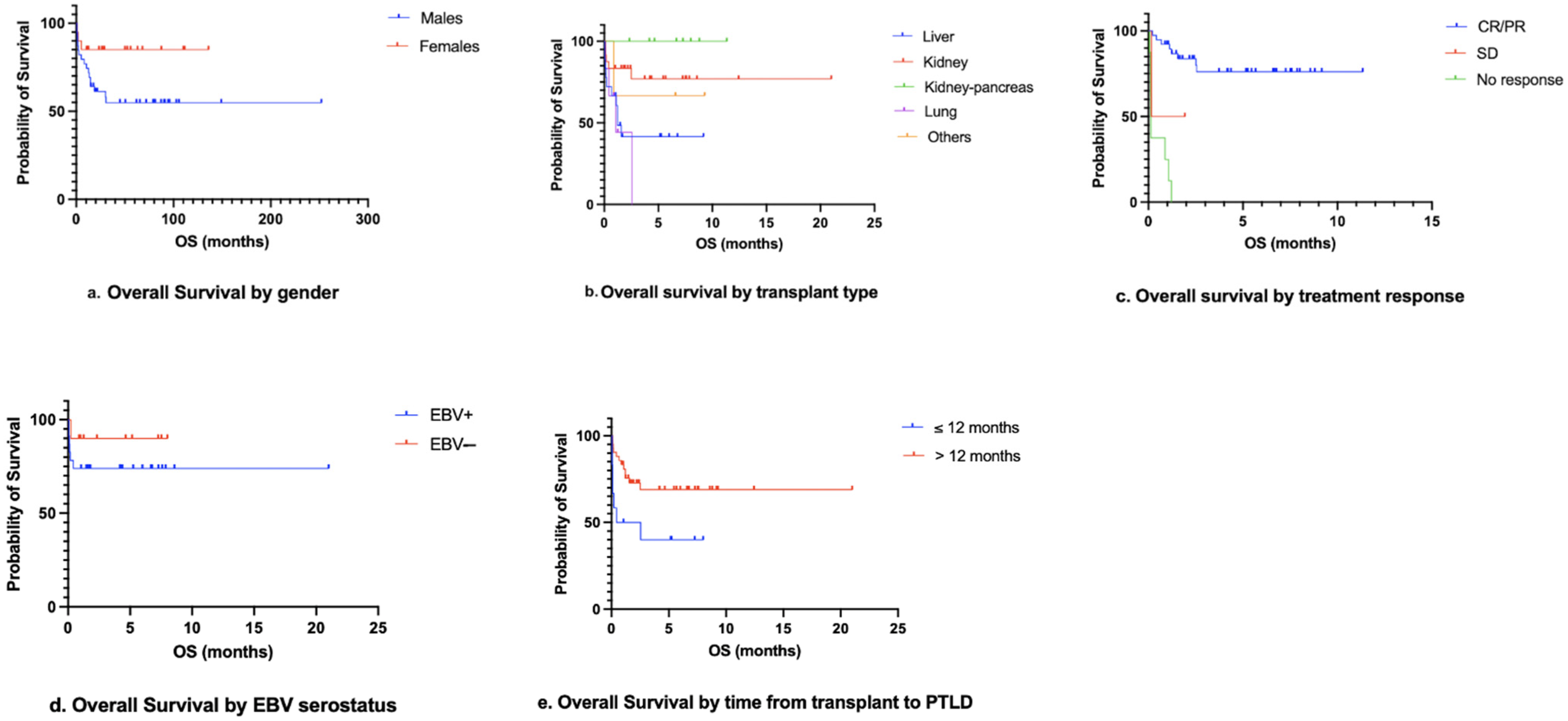 Lymphatics 03 00005 g002