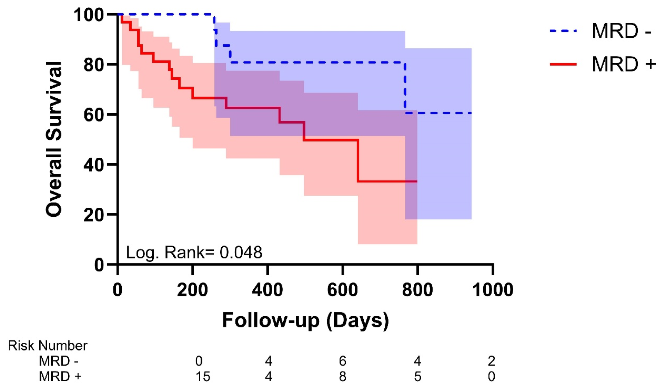 Lymphatics 03 00006 g001