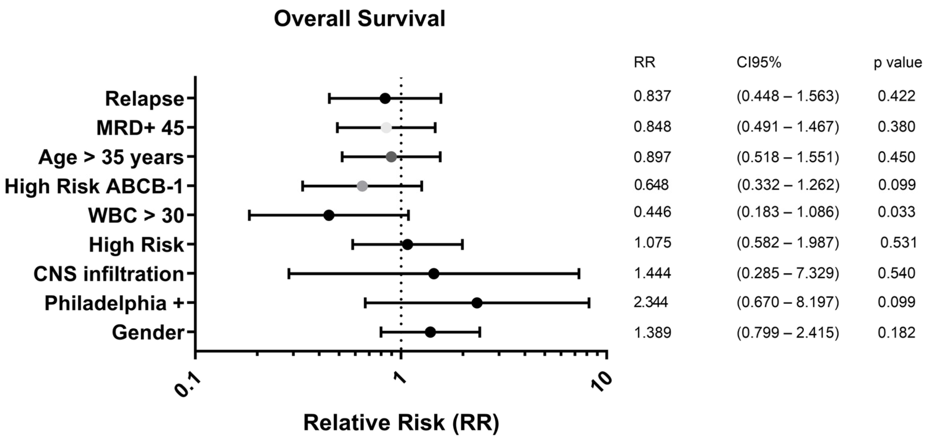 Lymphatics 03 00006 g003