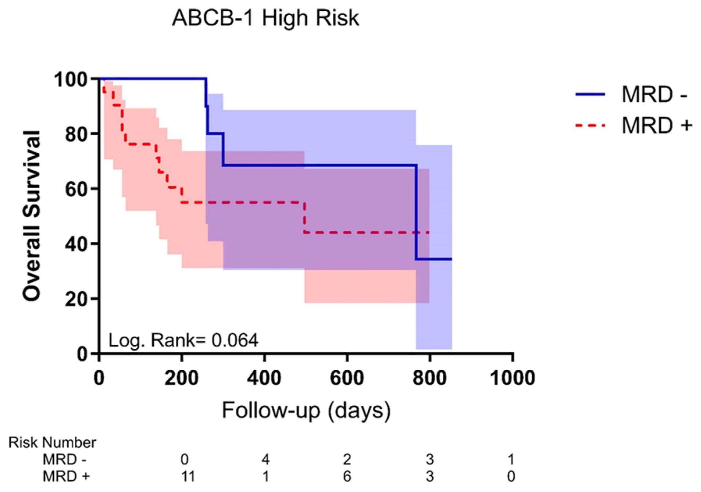 Lymphatics 03 00006 g004
