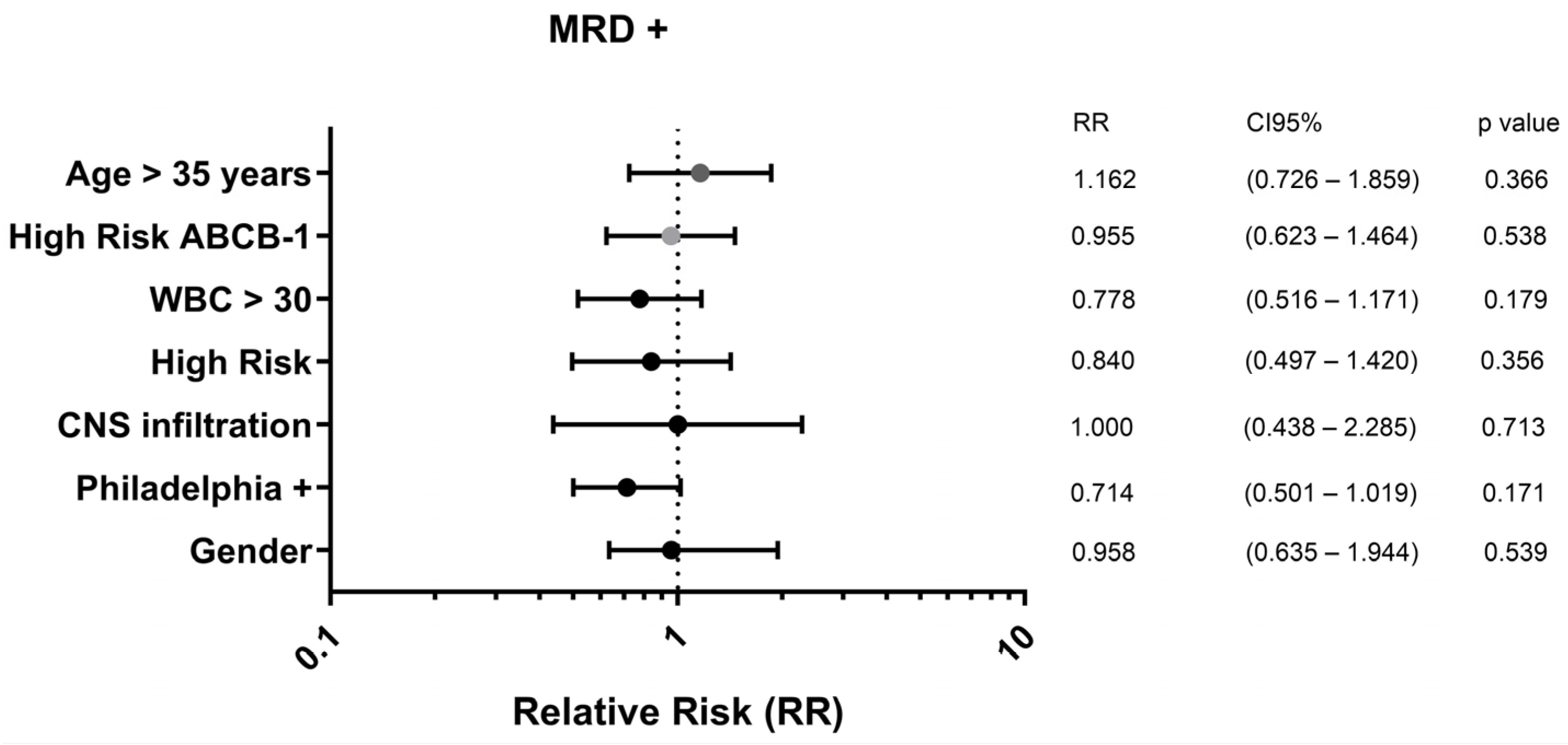Lymphatics 03 00006 g005