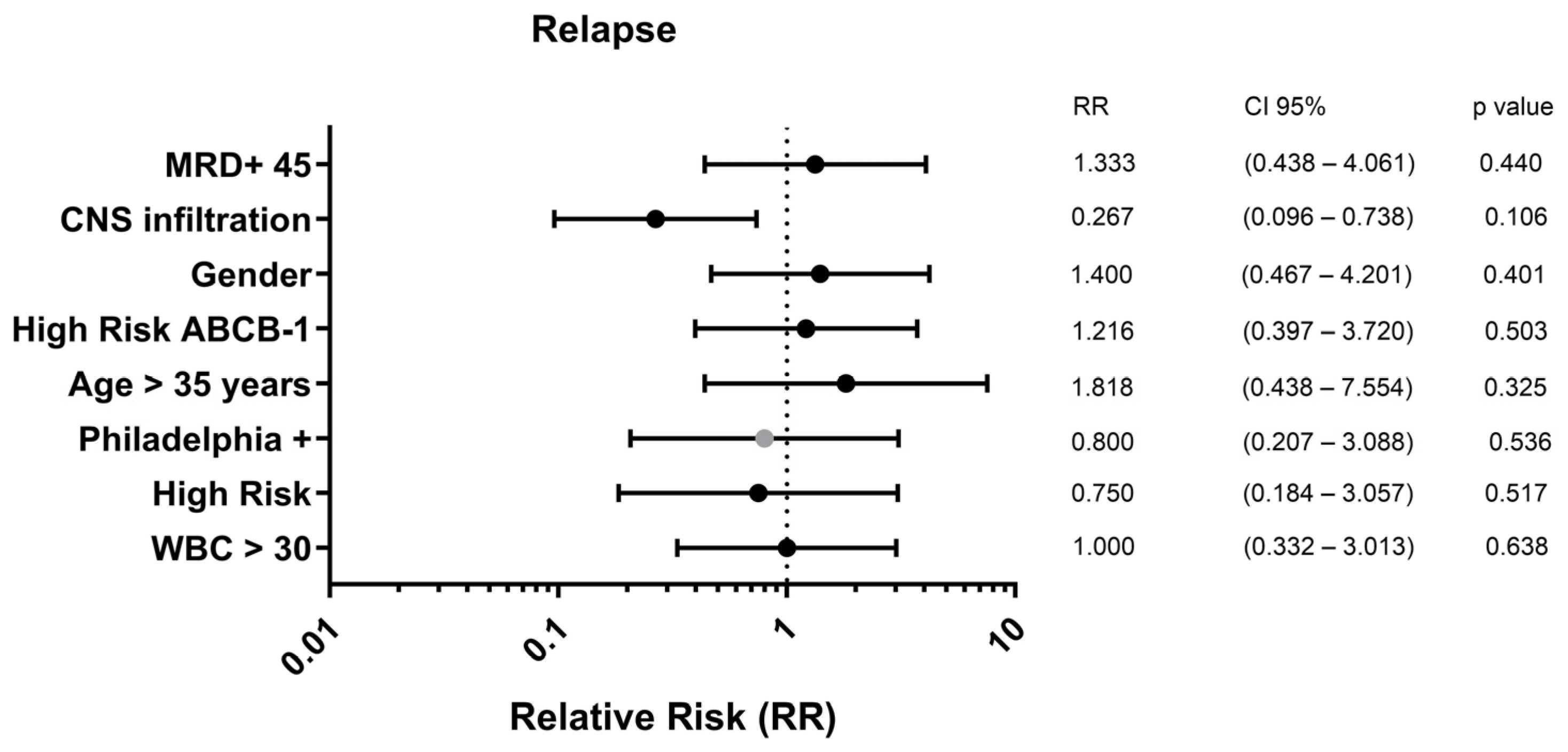 Lymphatics 03 00006 g006