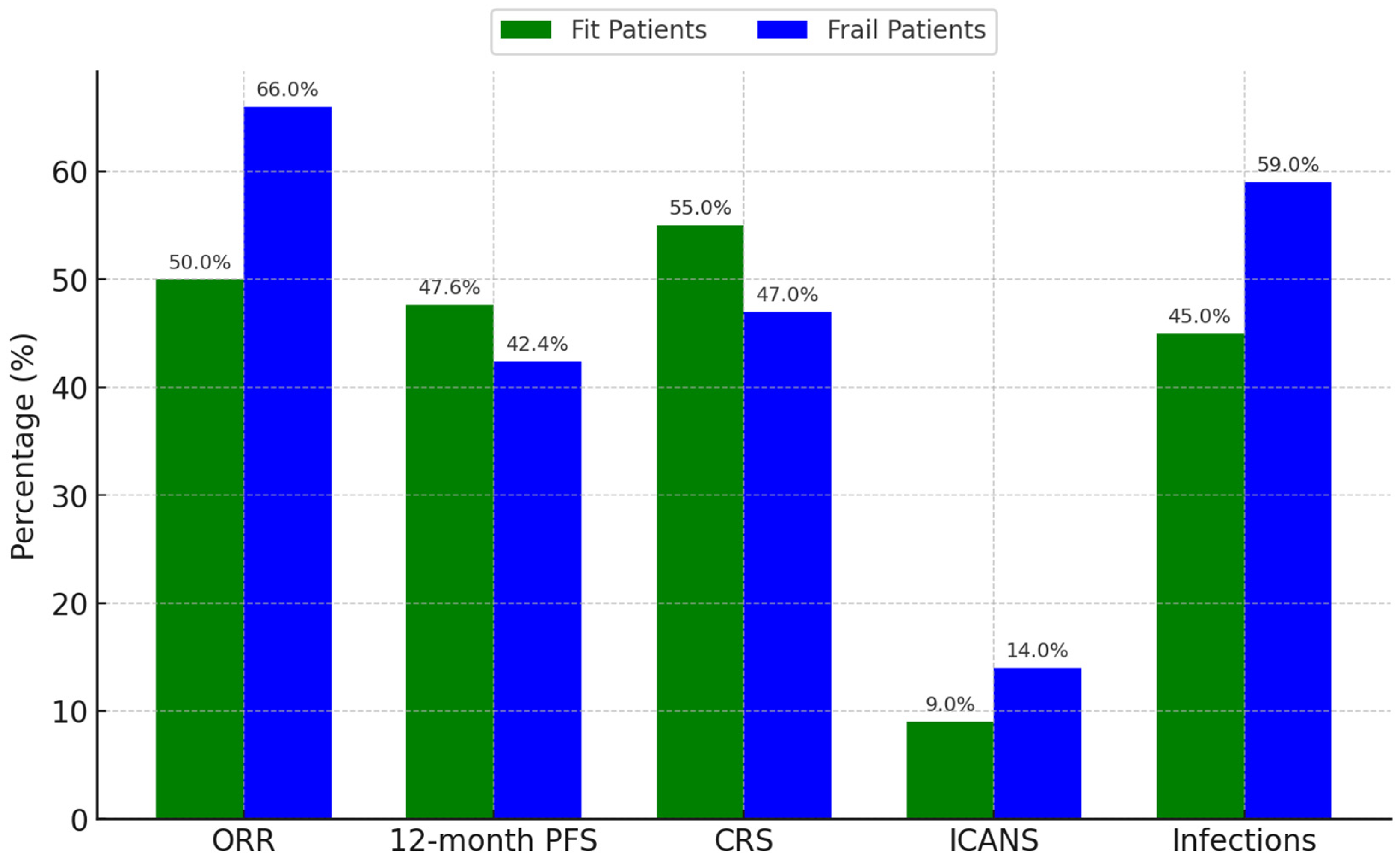 Lymphatics 03 00014 g002
