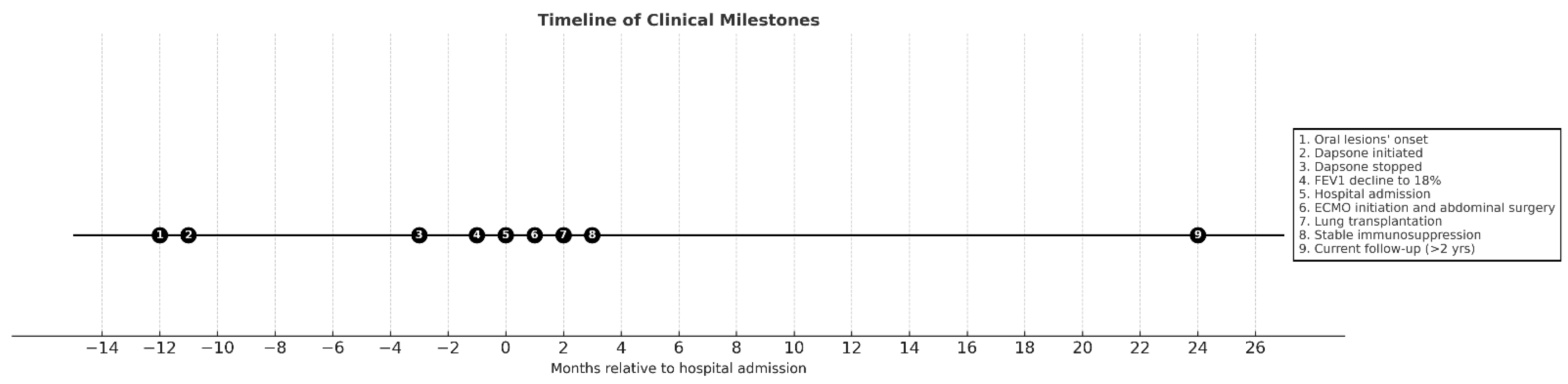 Lymphatics 03 00030 g006