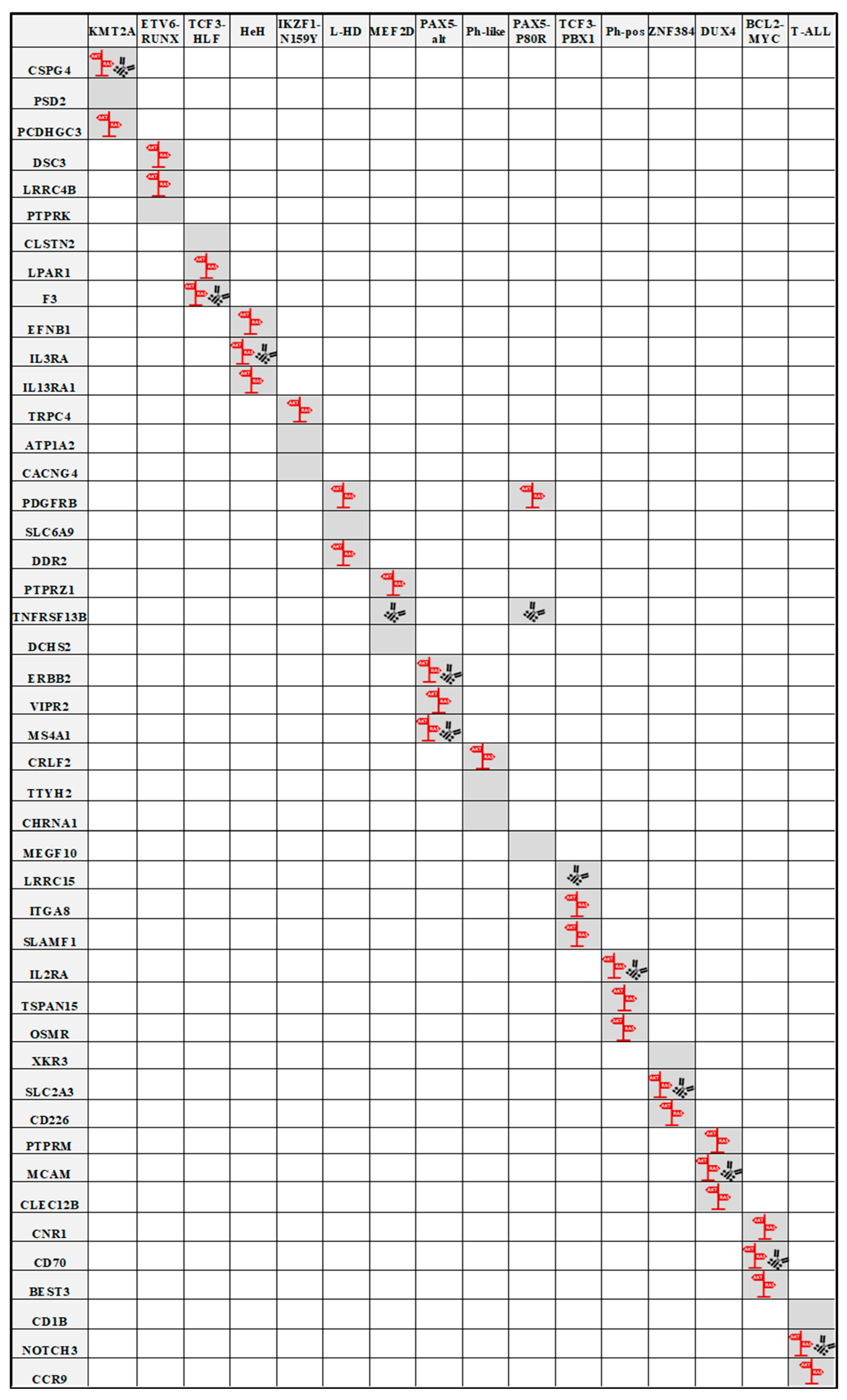 Lymphatics 03 00033 g004