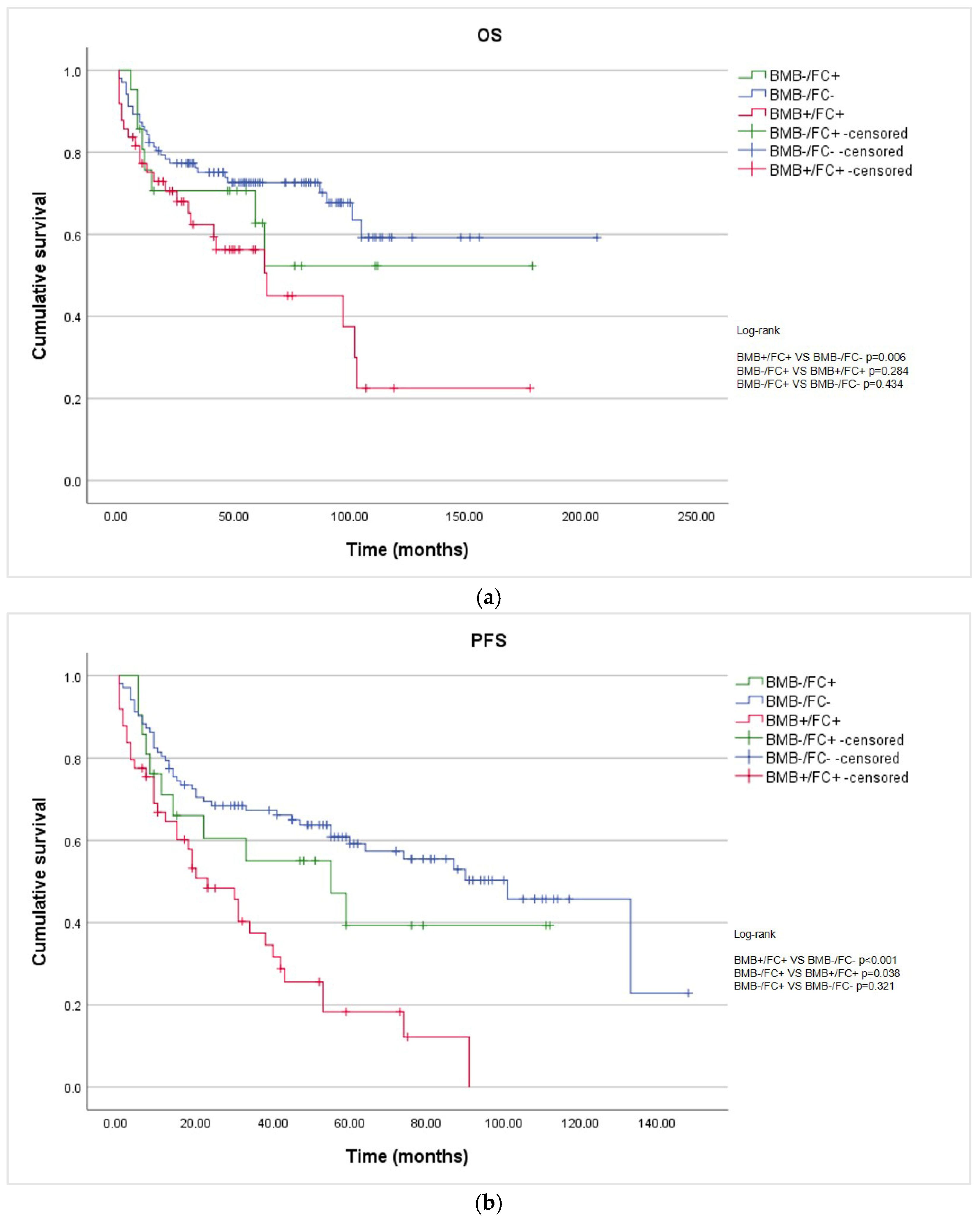 Lymphatics 04 00014 g001a