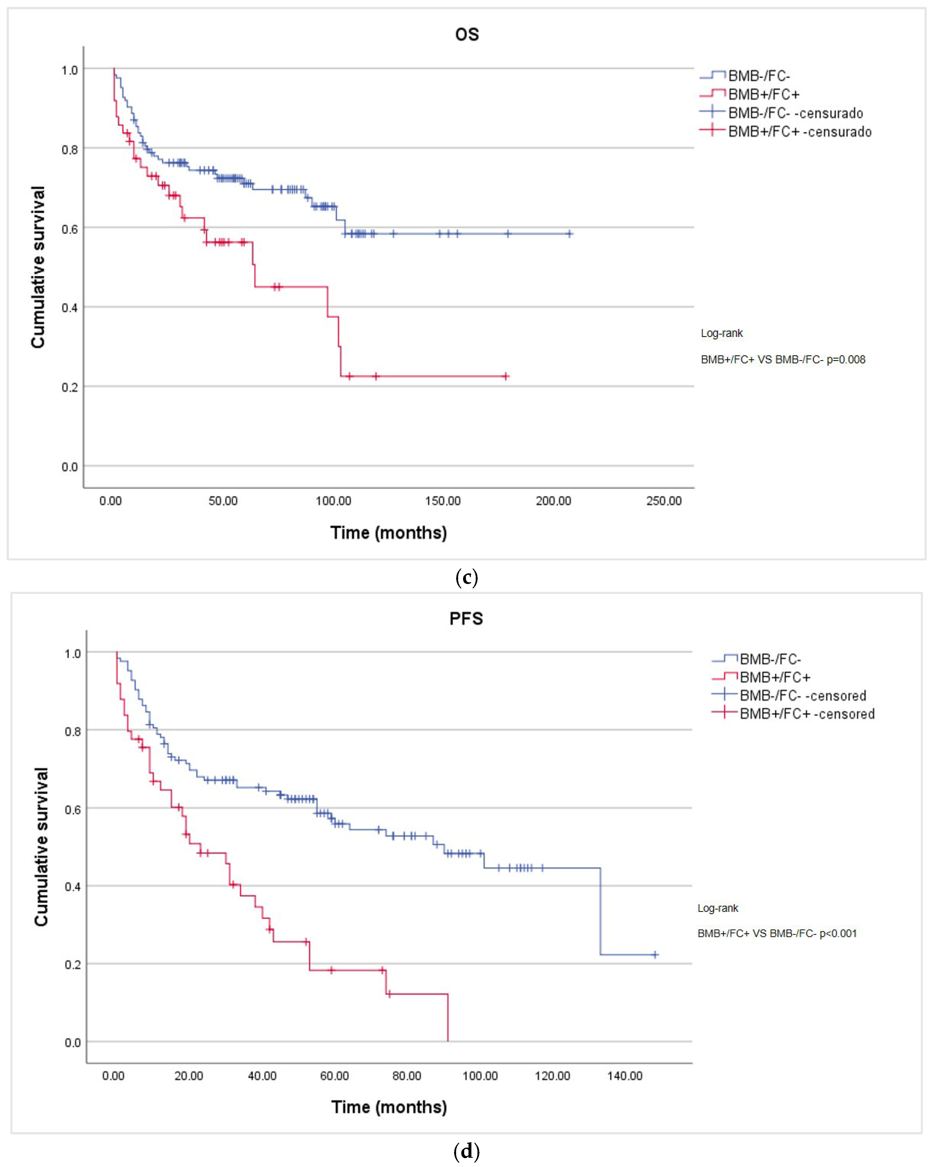 Lymphatics 04 00014 g001b