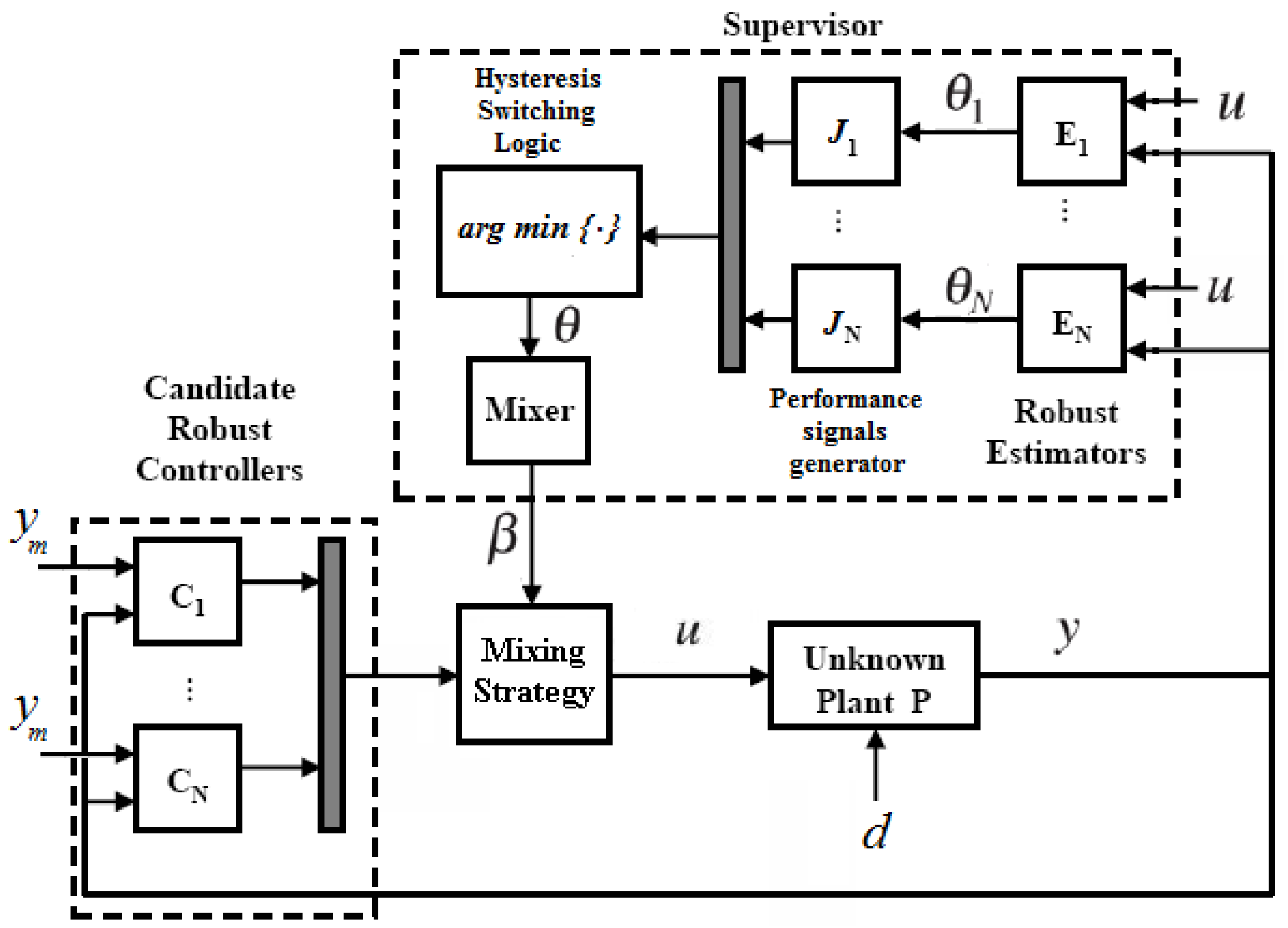 Machines 01 00033 g001