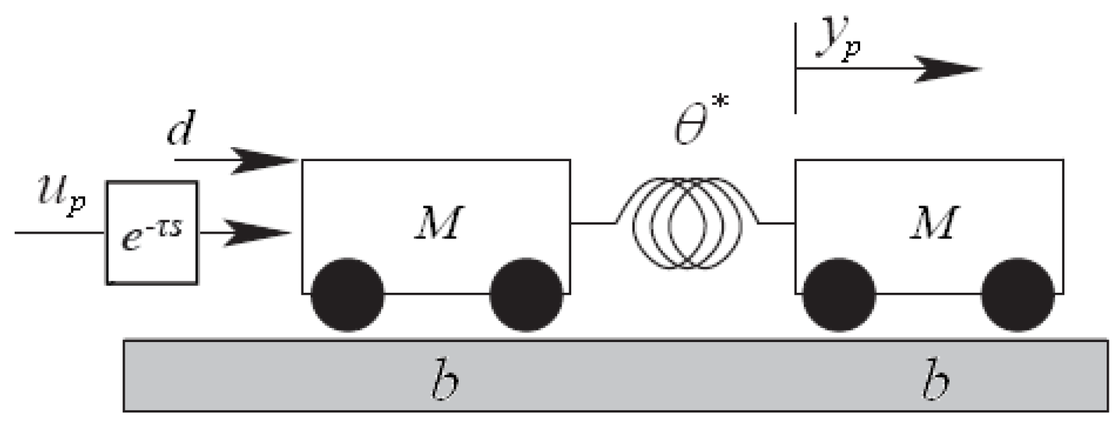 Machines 01 00033 g002